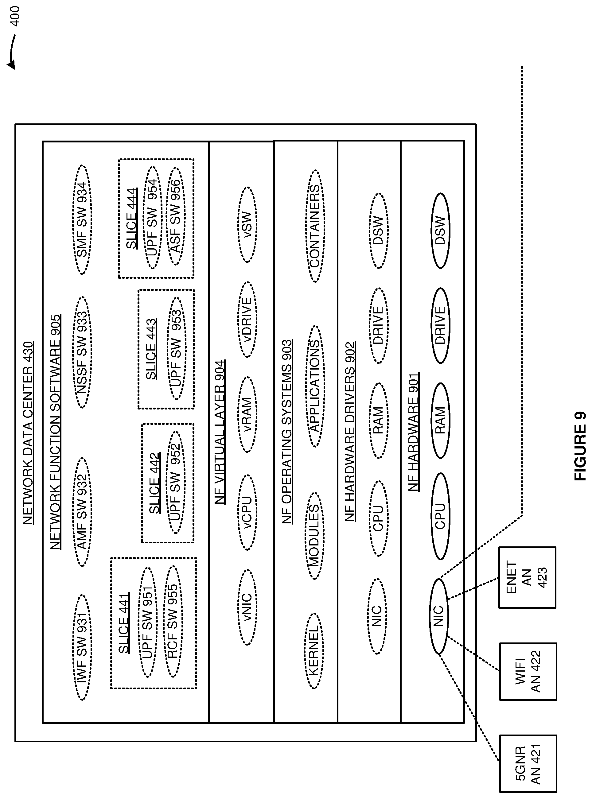 Patent US11778514 Figure 9 – Data router connectivity to wireless communication slices