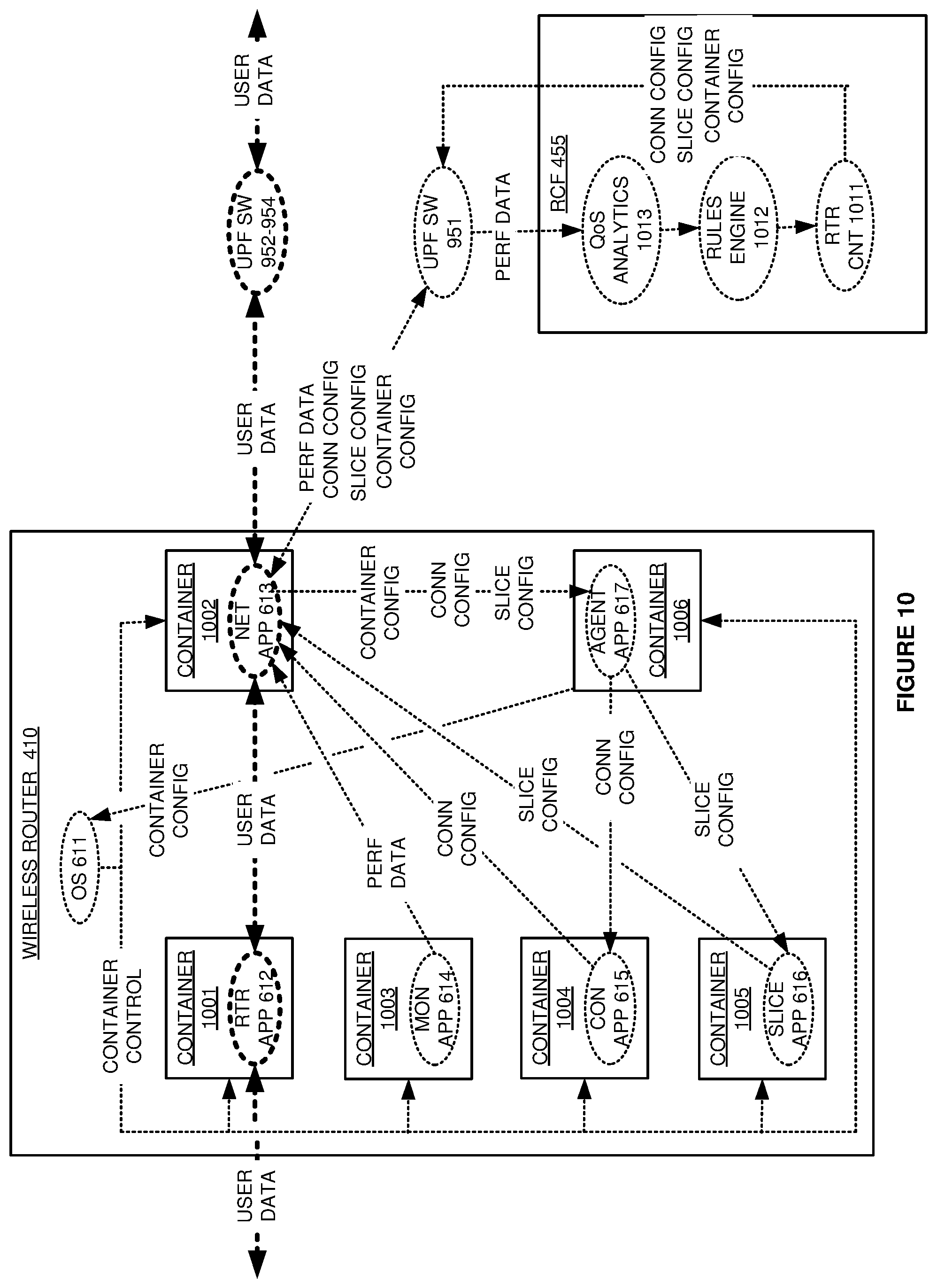 Patent US11778514 Figure 10 – Data router connectivity to wireless communication slices