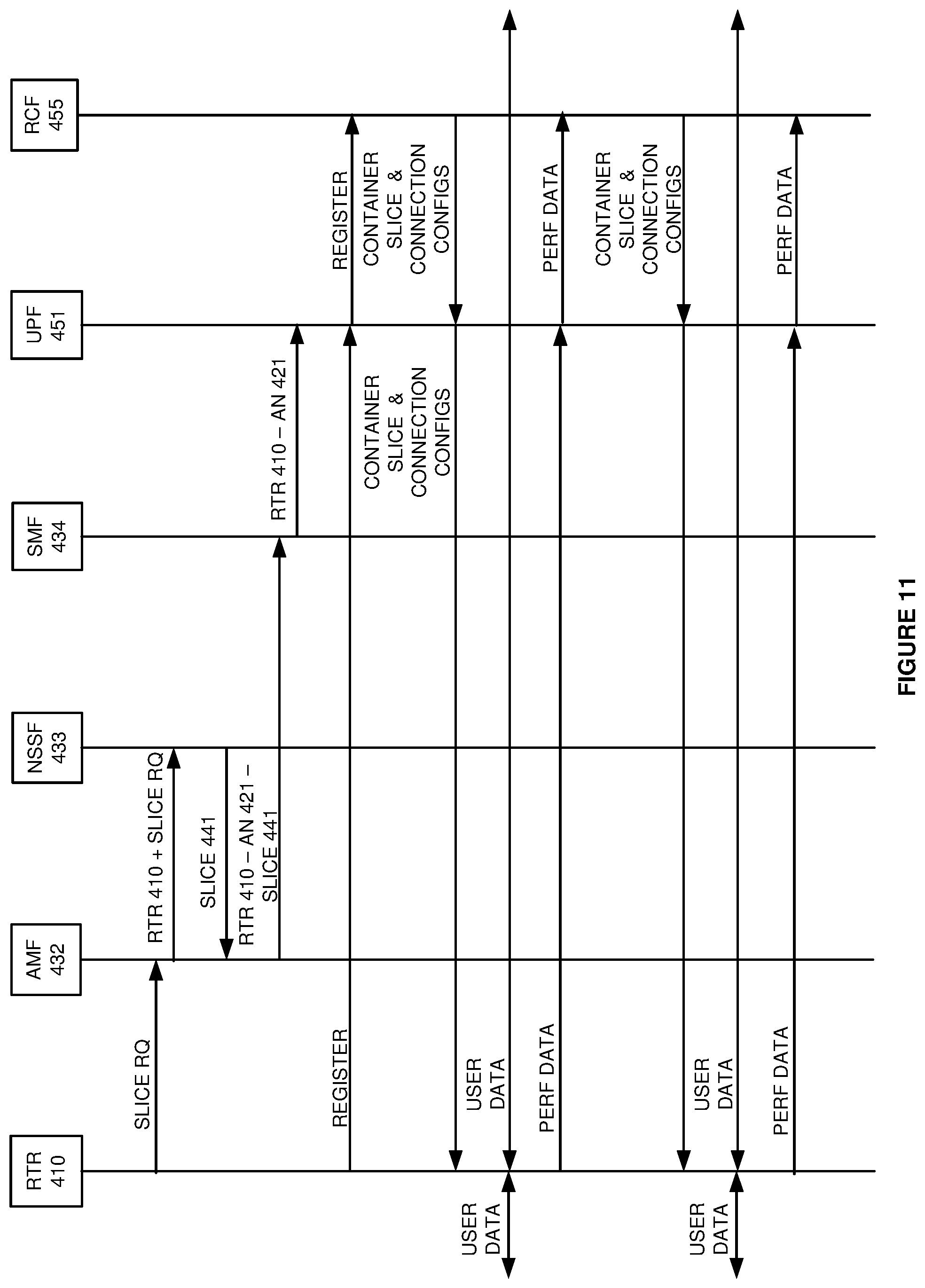 Patent US11778514 Figure 11 – Data router connectivity to wireless communication slices