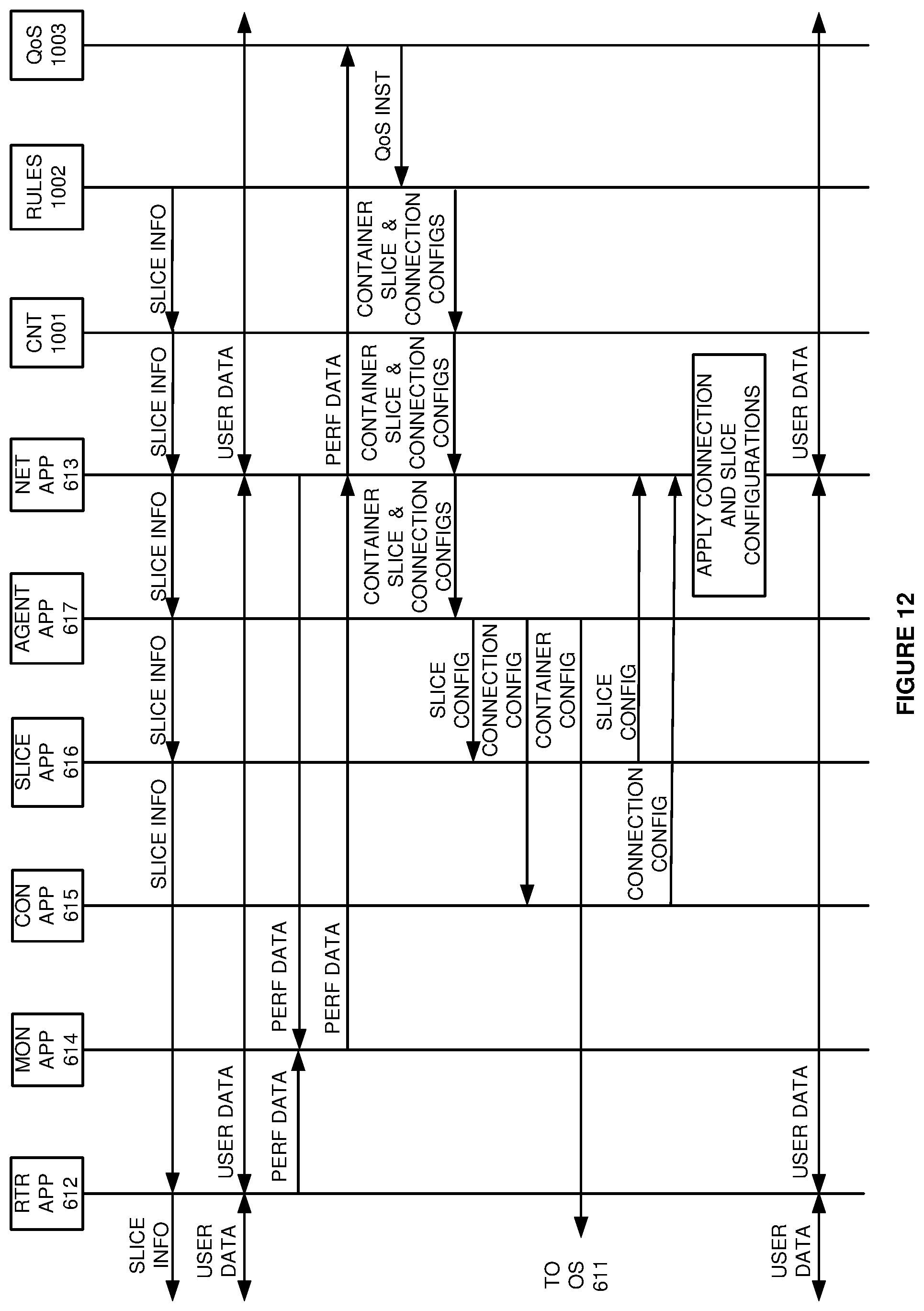 Patent US11778514 Figure 12 – Data router connectivity to wireless communication slices