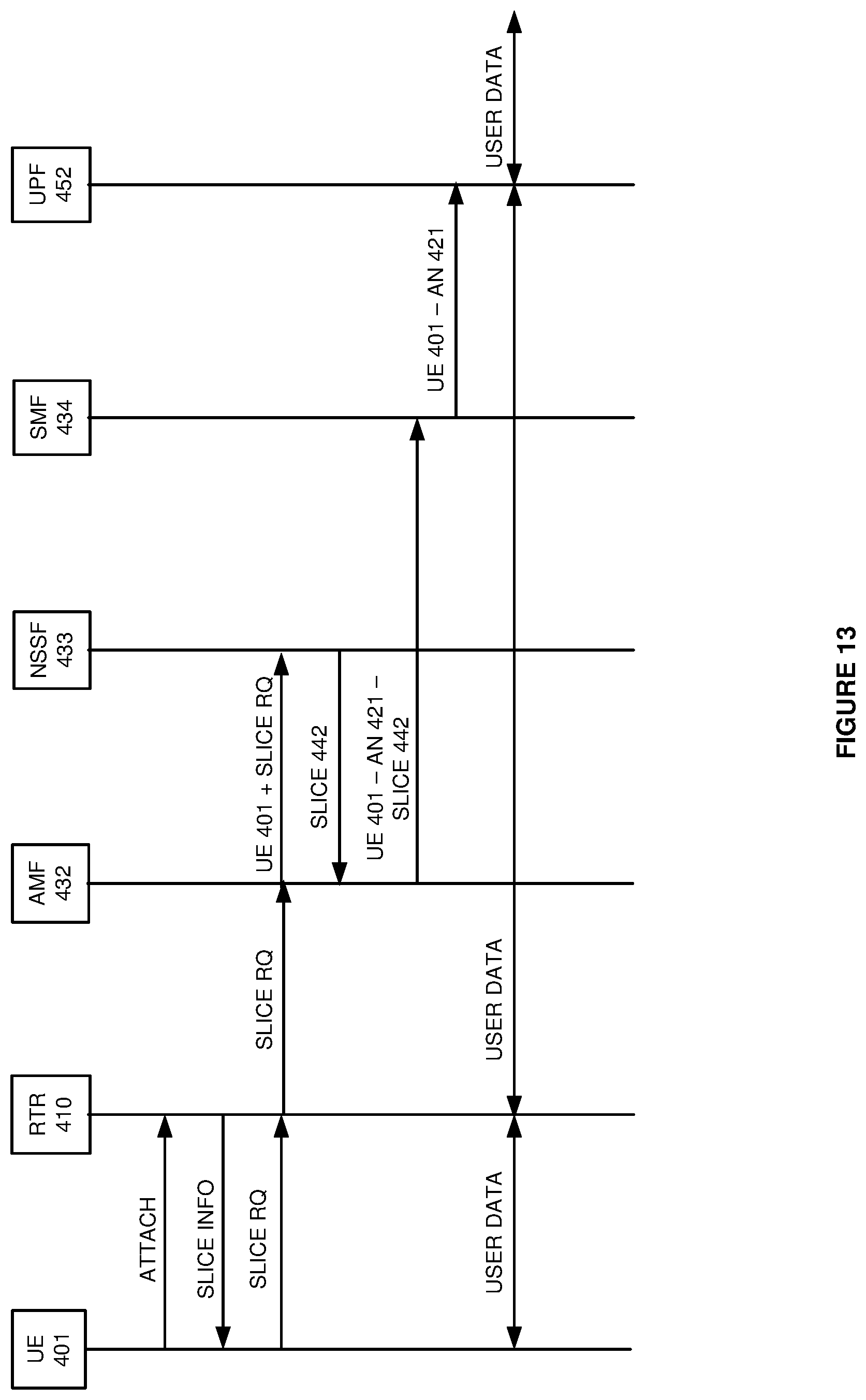 Patent US11778514 Figure 13 – Data router connectivity to wireless communication slices