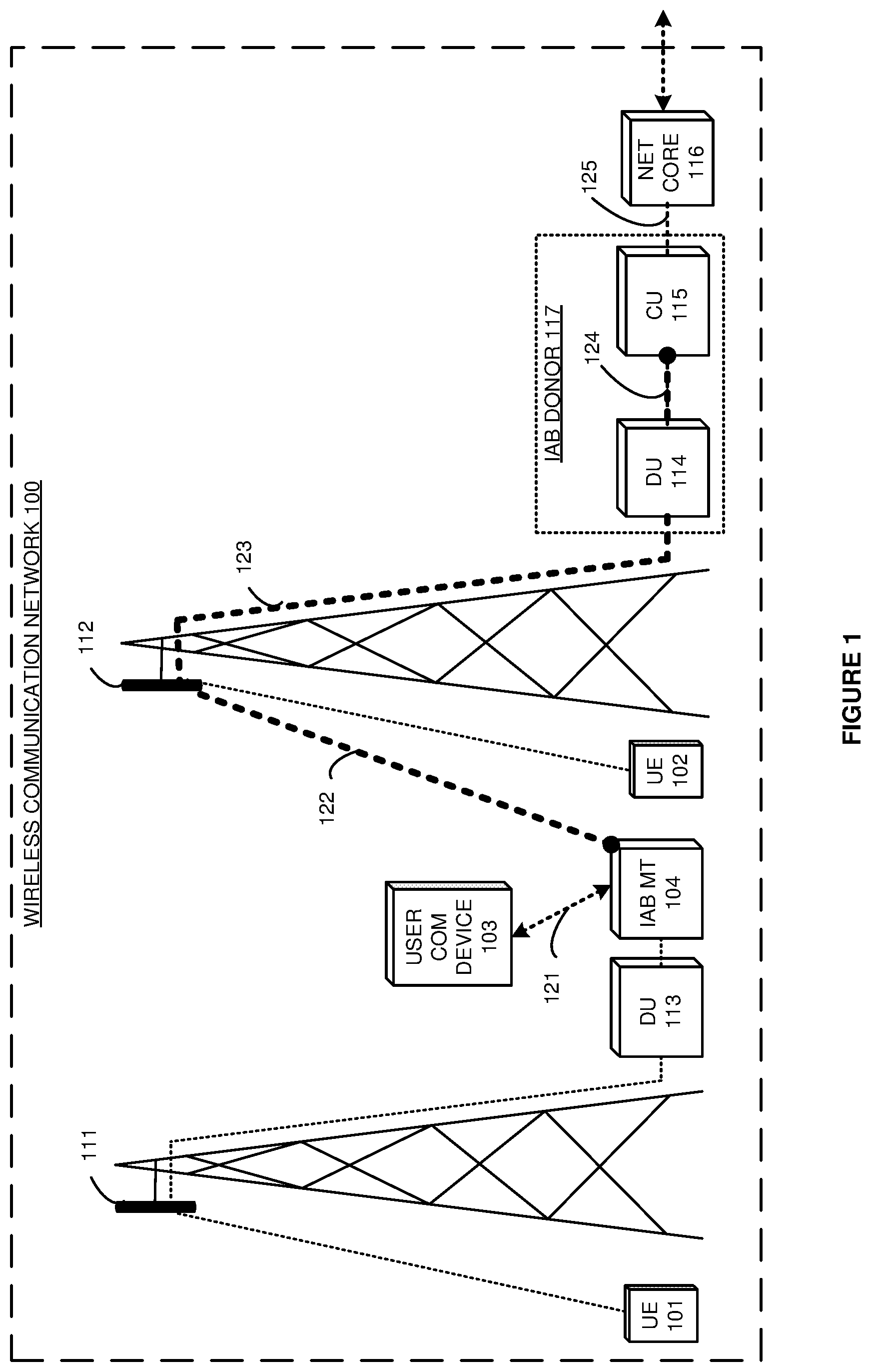 Patent US11778515 Figure 1 – Internet protocol (IP) communication service over wireless integrated access and backhaul (IAB) links