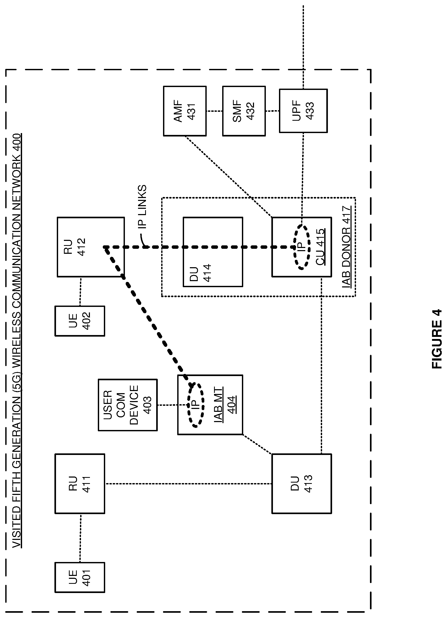 Patent US11778515 Figure 4 – Internet protocol (IP) communication service over wireless integrated access and backhaul (IAB) links