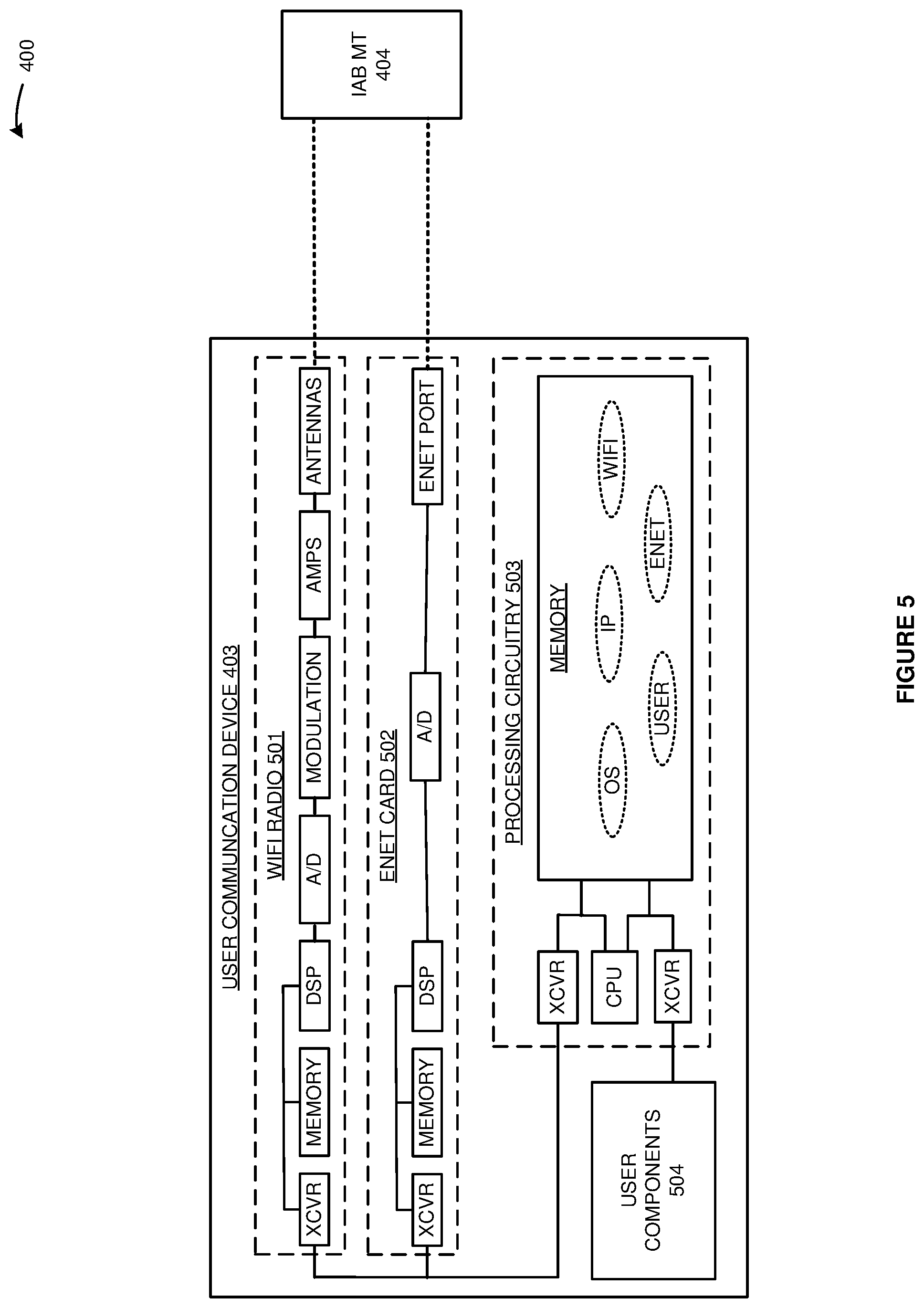 Patent US11778515 Figure 5 – Internet protocol (IP) communication service over wireless integrated access and backhaul (IAB) links