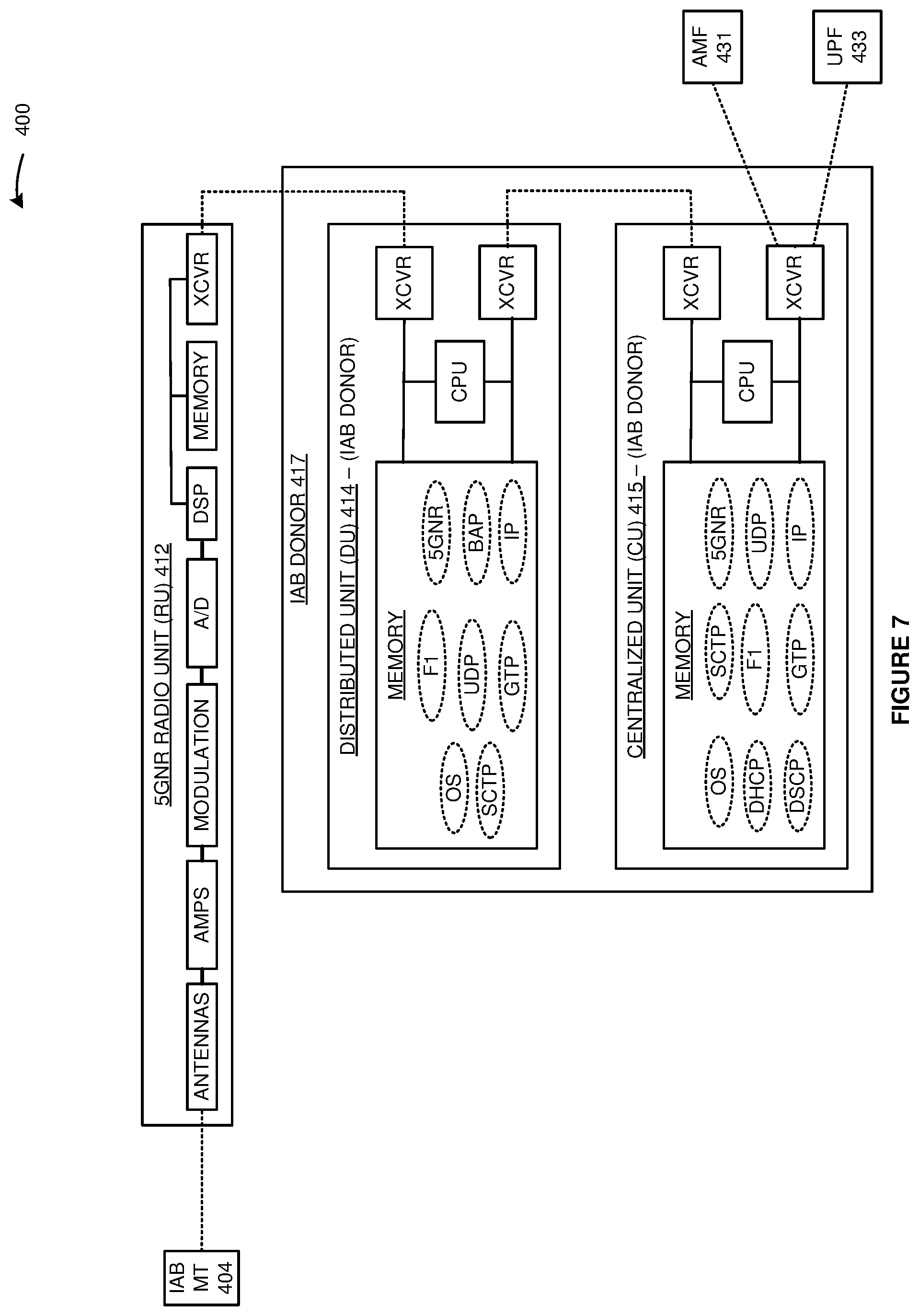 Patent US11778515 Figure 7 – Internet protocol (IP) communication service over wireless integrated access and backhaul (IAB) links
