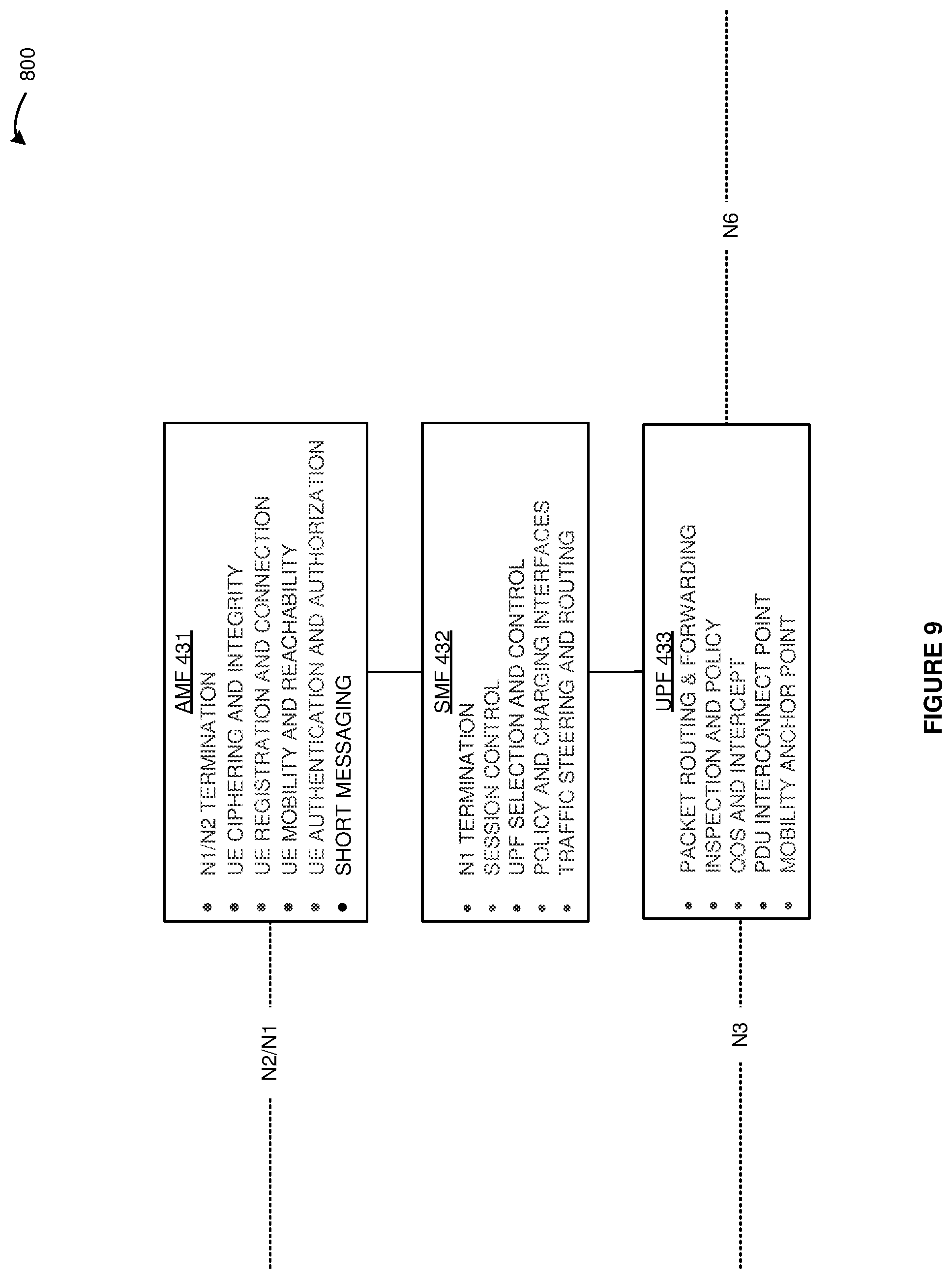 Patent US11778515 Figure 9 – Internet protocol (IP) communication service over wireless integrated access and backhaul (IAB) links