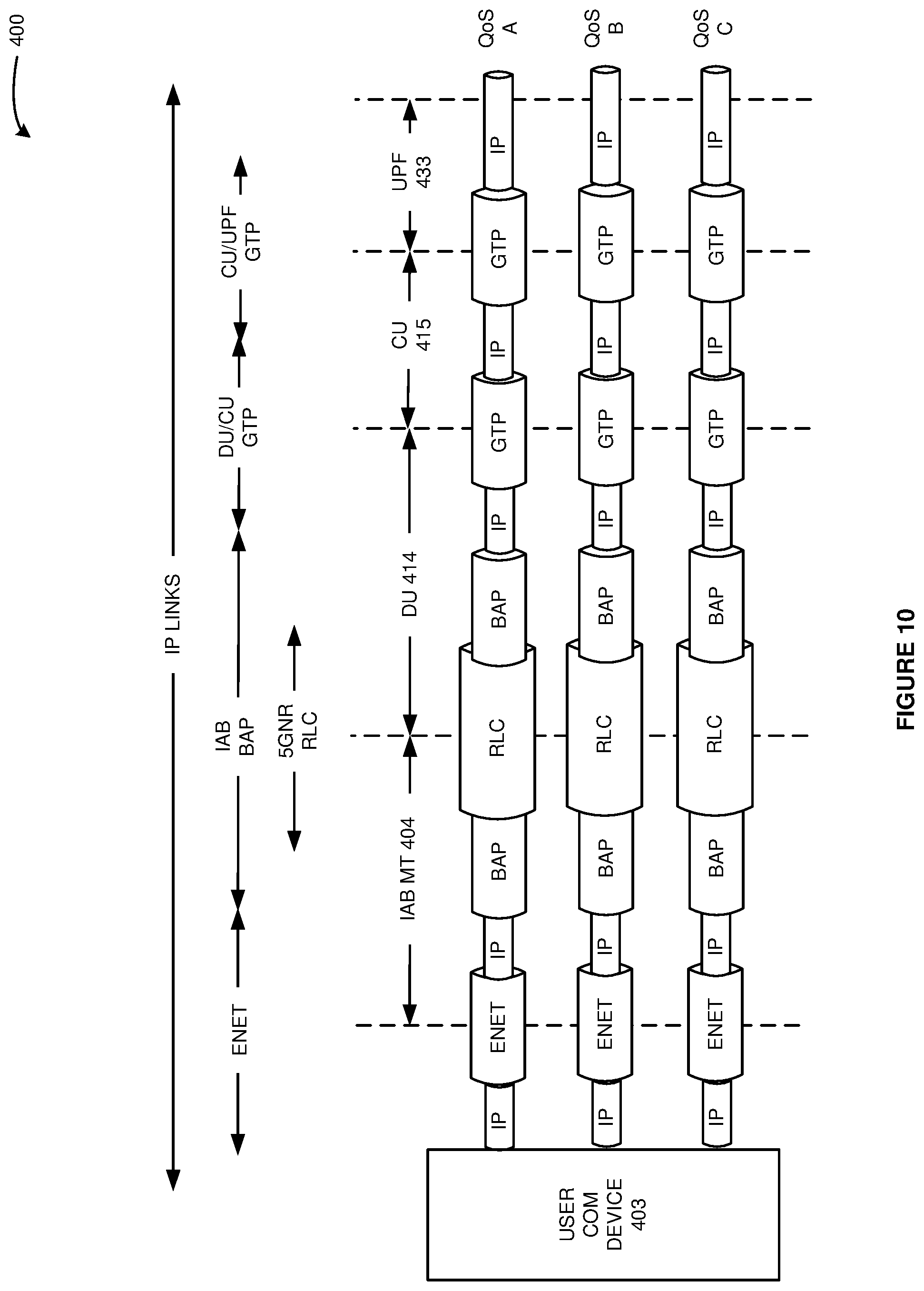 Patent US11778515 Figure 10 – Internet protocol (IP) communication service over wireless integrated access and backhaul (IAB) links