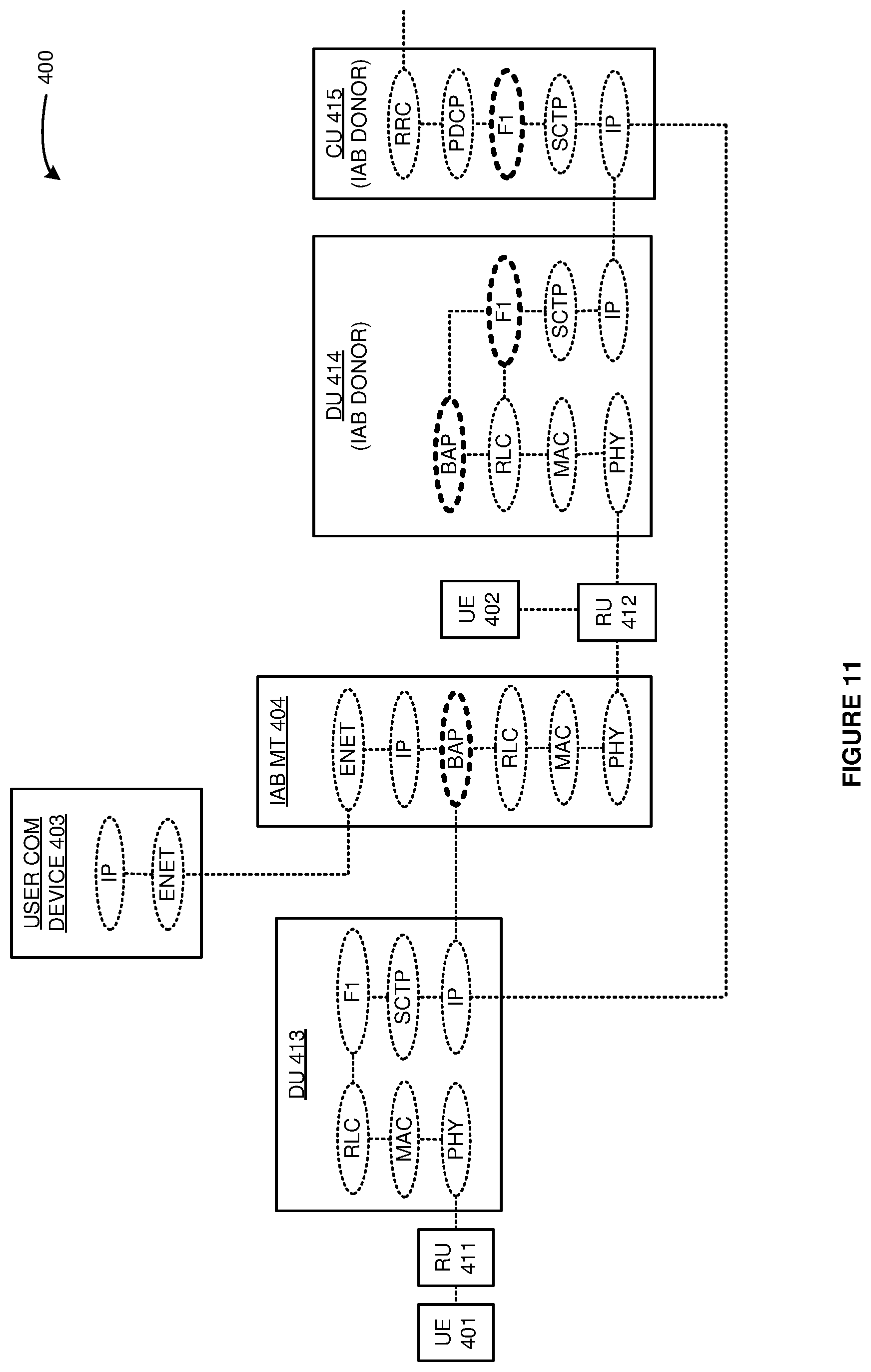 Patent US11778515 Figure 11 – Internet protocol (IP) communication service over wireless integrated access and backhaul (IAB) links