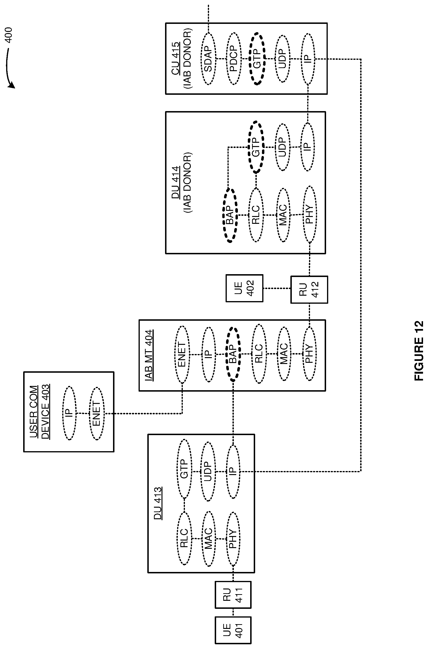 Patent US11778515 Figure 12 – Internet protocol (IP) communication service over wireless integrated access and backhaul (IAB) links
