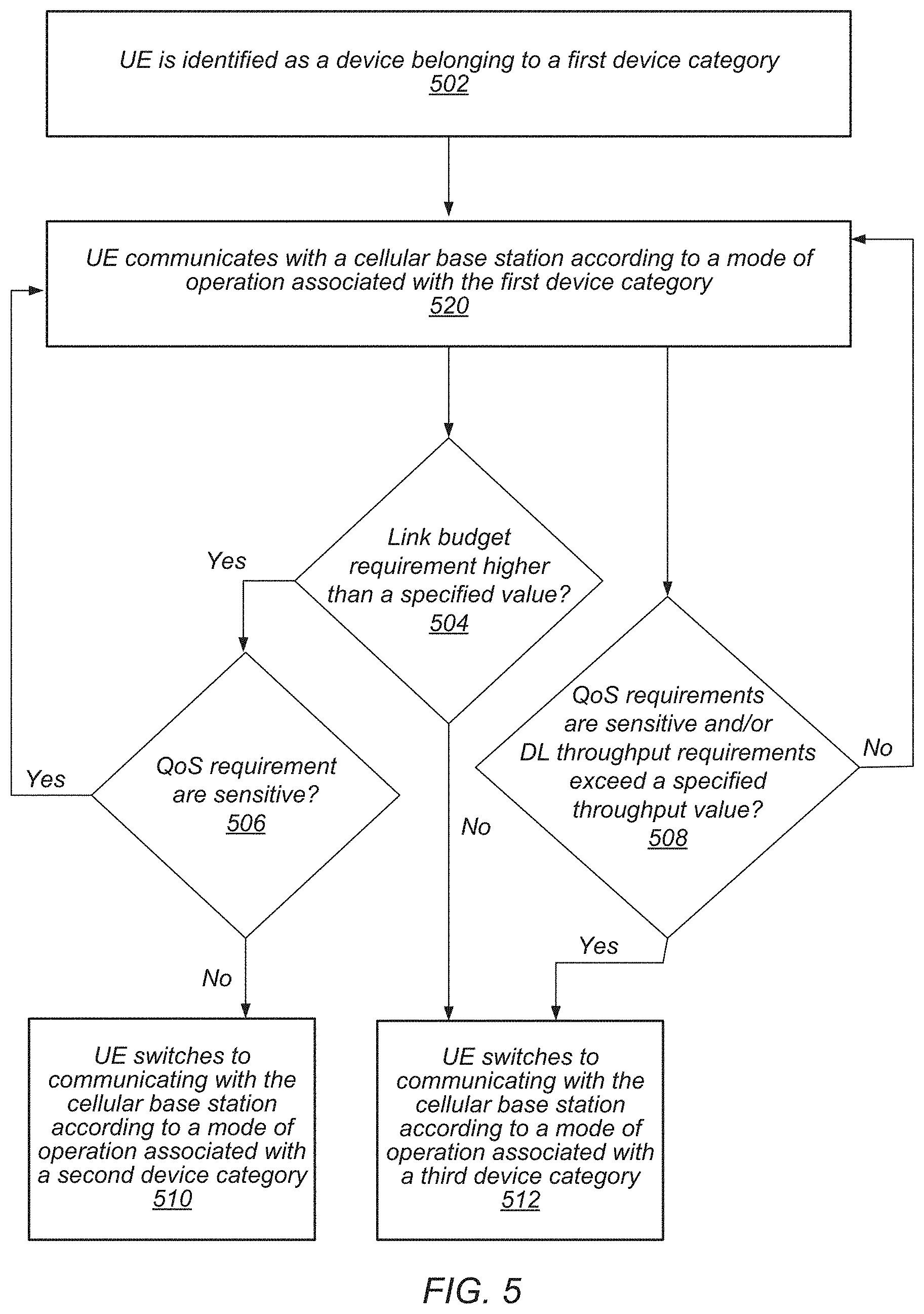 Patent US11778516 Figure 4 – Device category in 3GPP communications