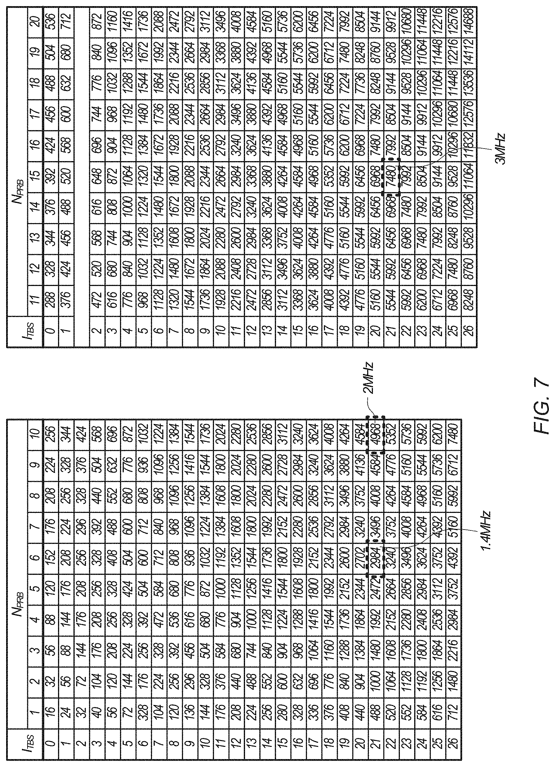 Patent US11778516 Figure 6 – Device category in 3GPP communications