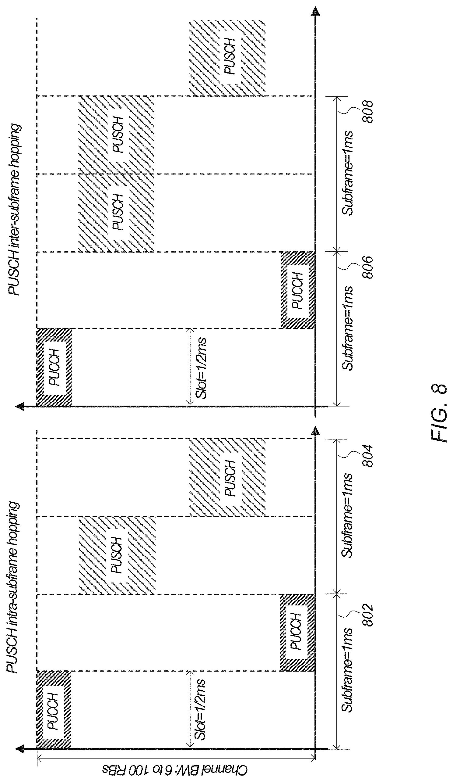 Patent US11778516 Figure 7 – Device category in 3GPP communications