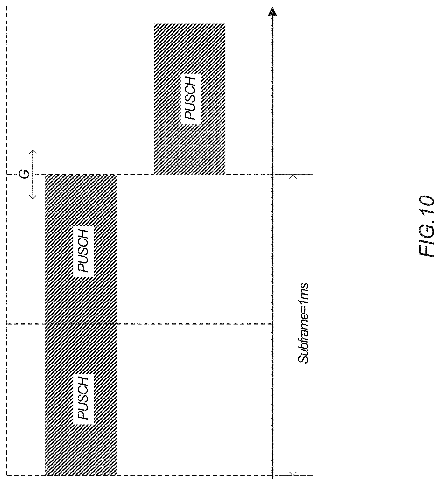 Patent US11778516 Figure 9 – Device category in 3GPP communications