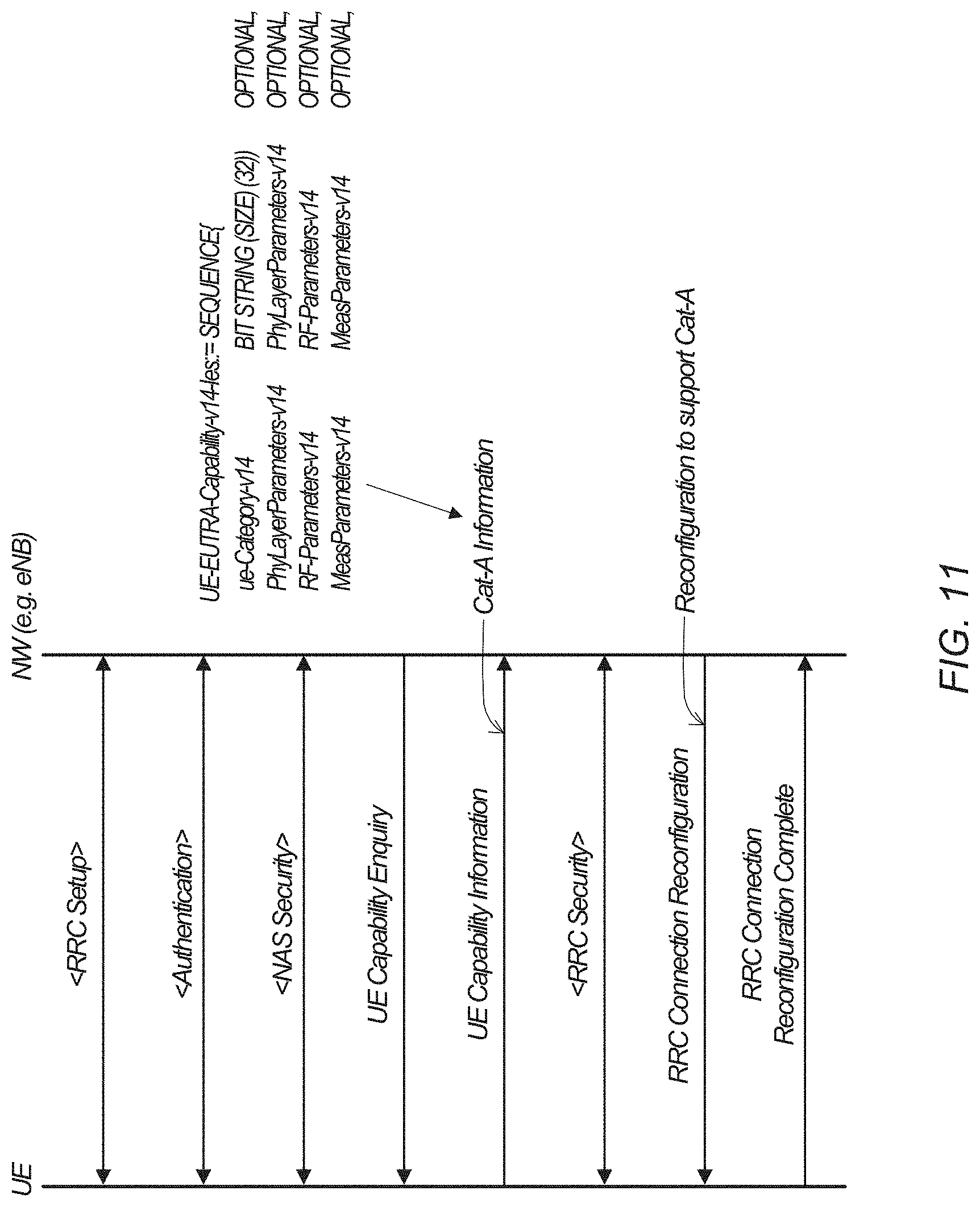 Patent US11778516 Figure 10 – Device category in 3GPP communications