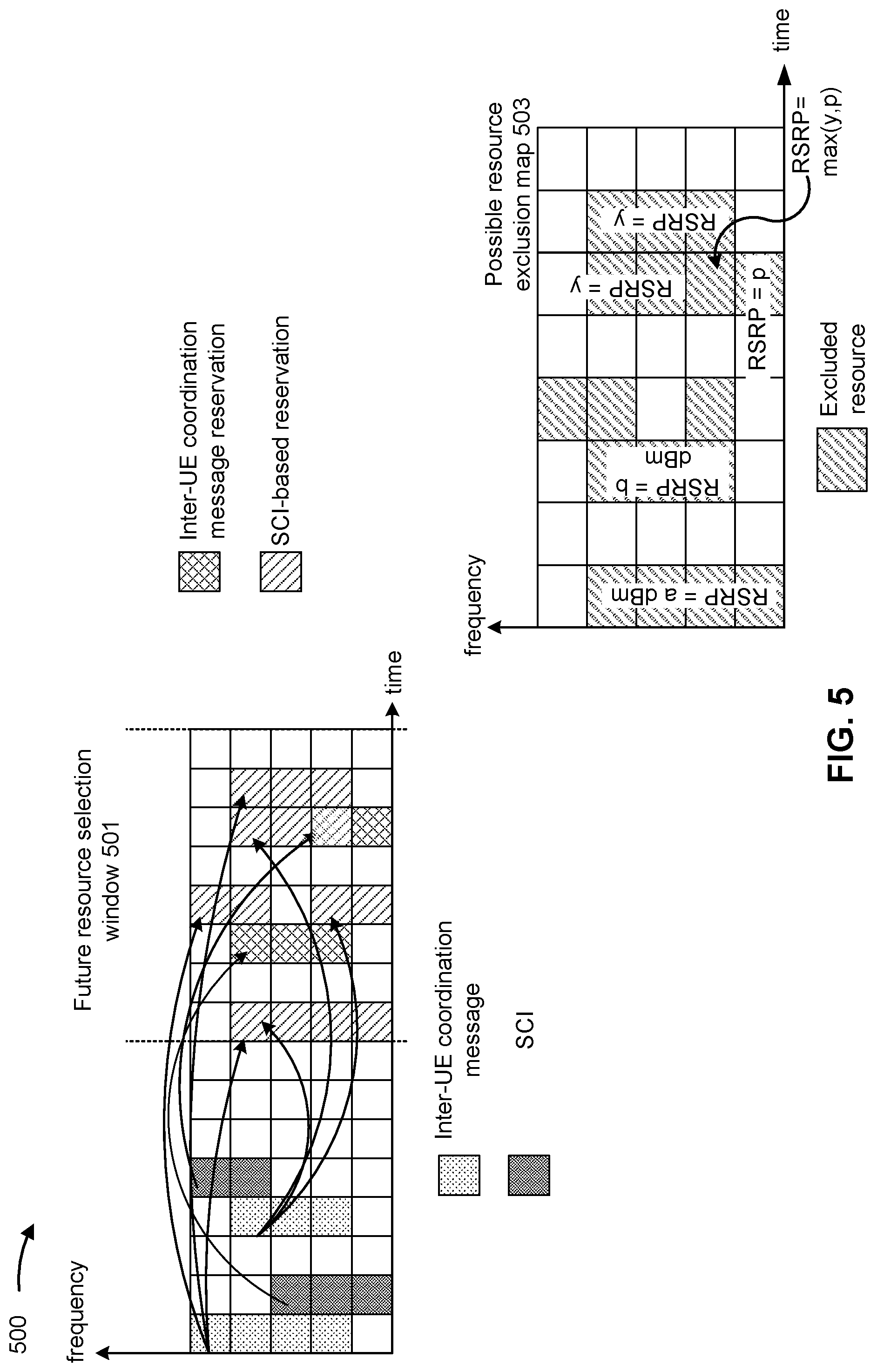 Patent US11778517 Figure 5 – Resource reservation information sharing with data