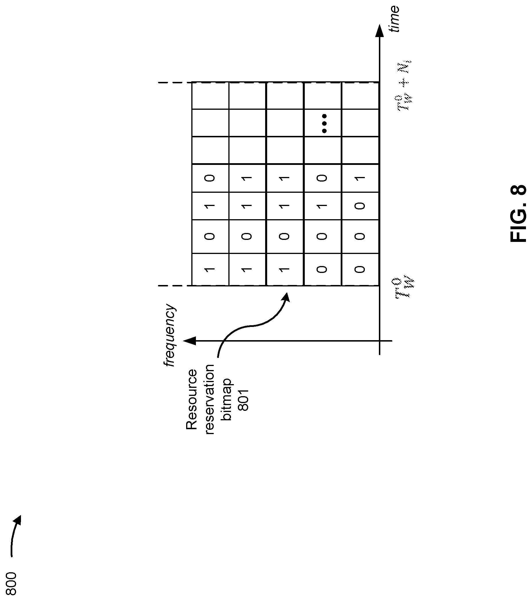 Patent US11778517 Figure 8 – Resource reservation information sharing with data