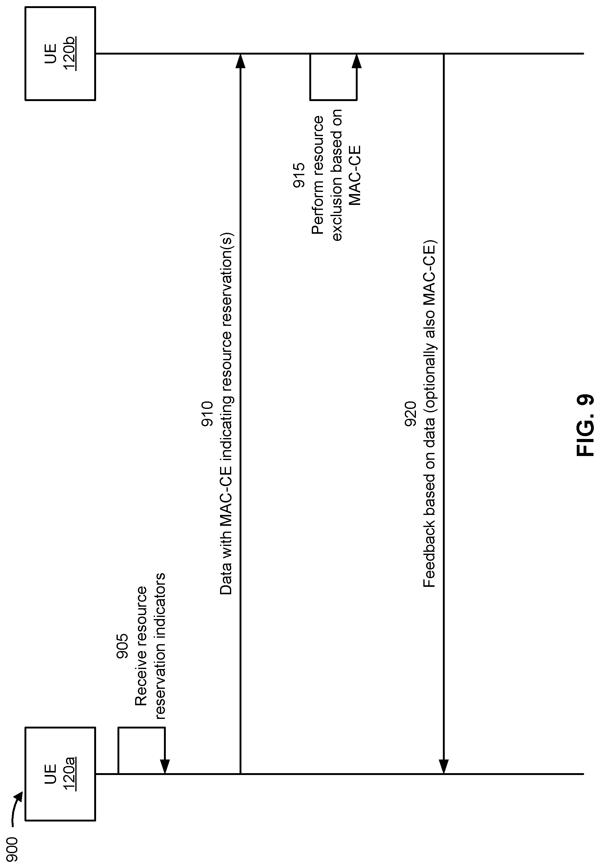 Patent US11778517 Figure 9 – Resource reservation information sharing with data
