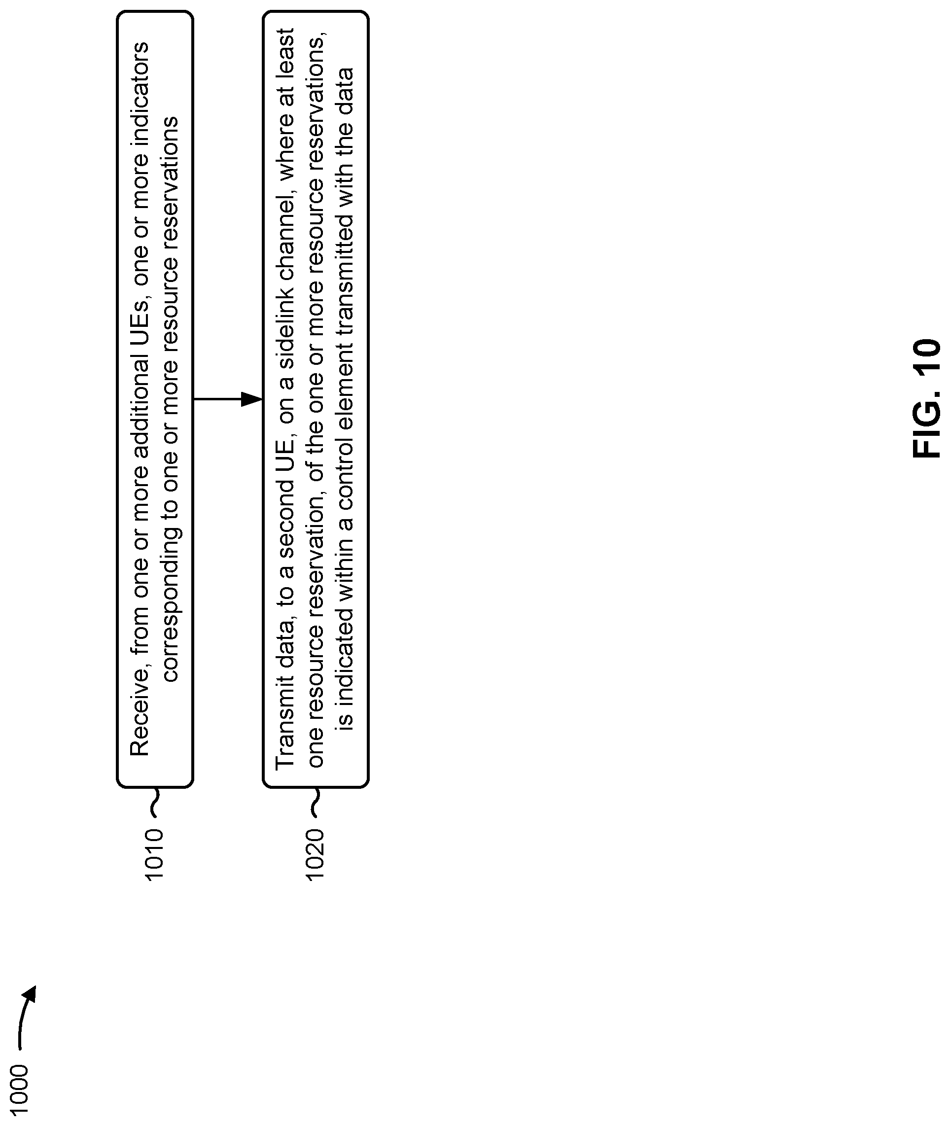 Patent US11778517 Figure 10 – Resource reservation information sharing with data