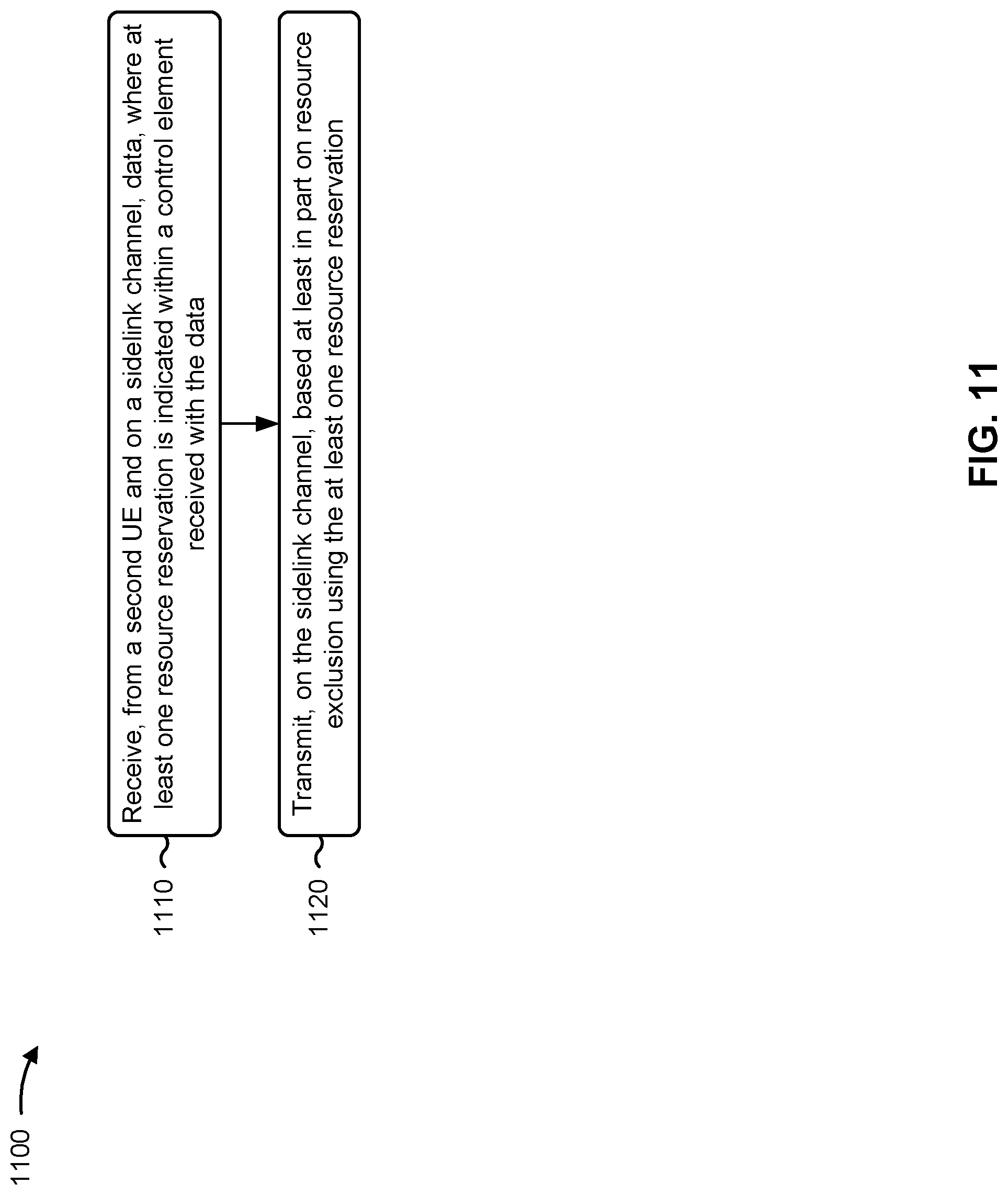 Patent US11778517 Figure 11 – Resource reservation information sharing with data