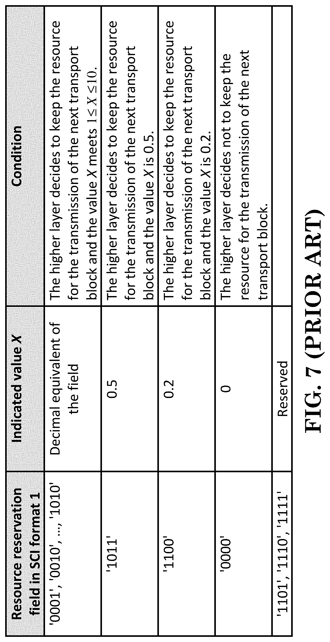 Patent US11778518 Figure 6 – Method and apparatus for device-to-device sidelink resource selection in a wireless communication system