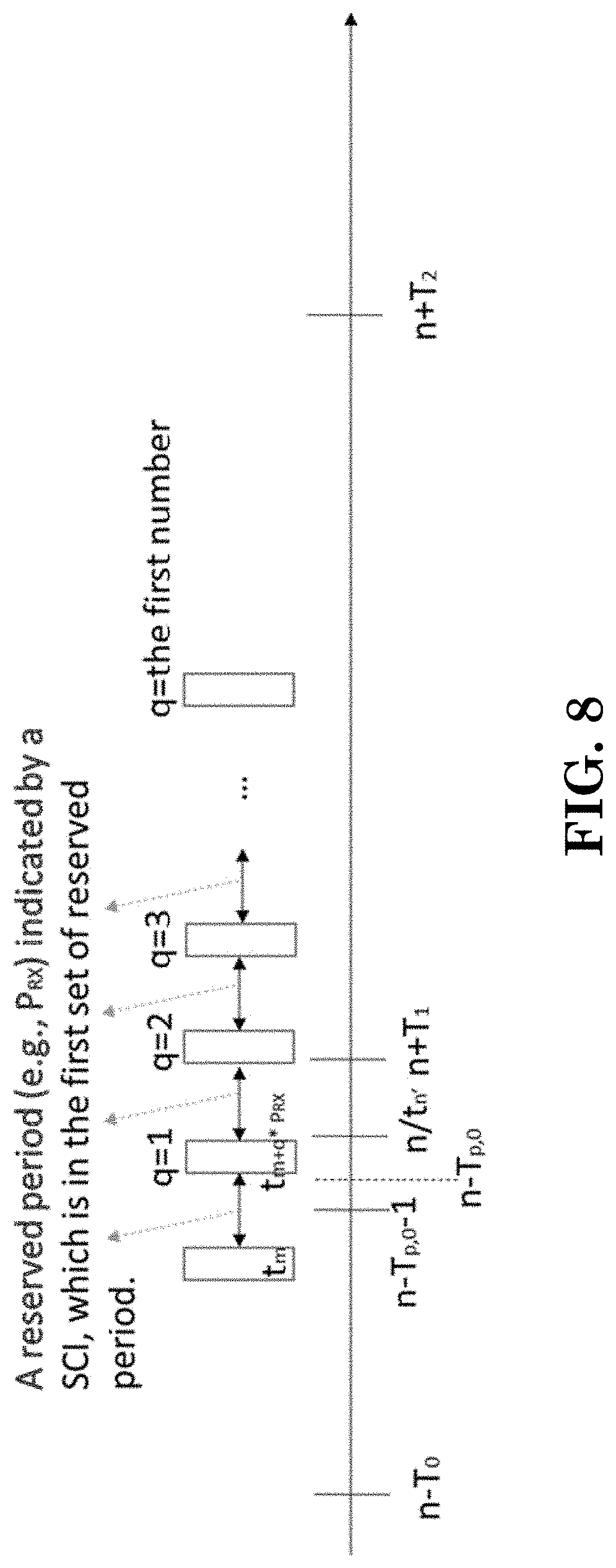 Patent US11778518 Figure 7 – Method and apparatus for device-to-device sidelink resource selection in a wireless communication system