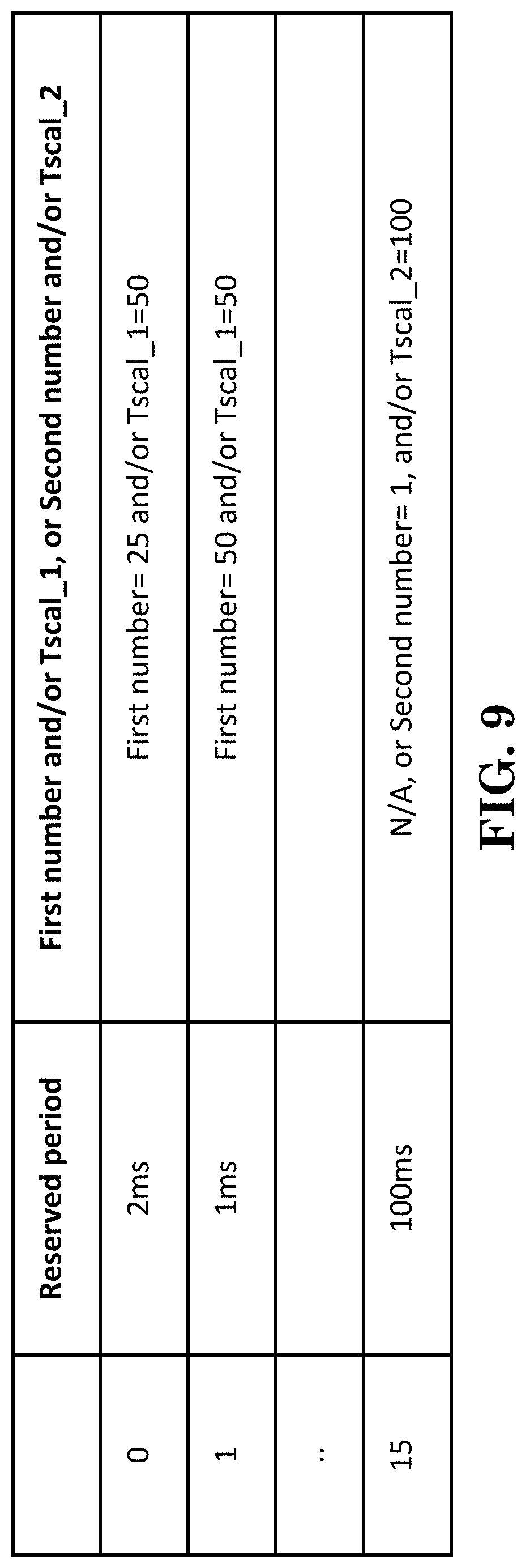 Patent US11778518 Figure 8 – Method and apparatus for device-to-device sidelink resource selection in a wireless communication system