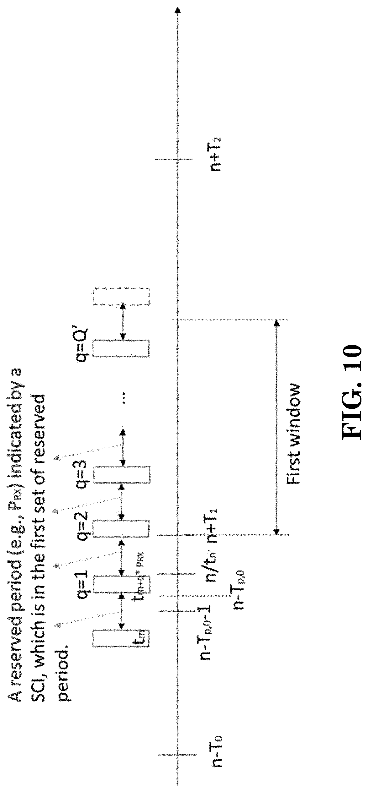 Patent US11778518 Figure 9 – Method and apparatus for device-to-device sidelink resource selection in a wireless communication system