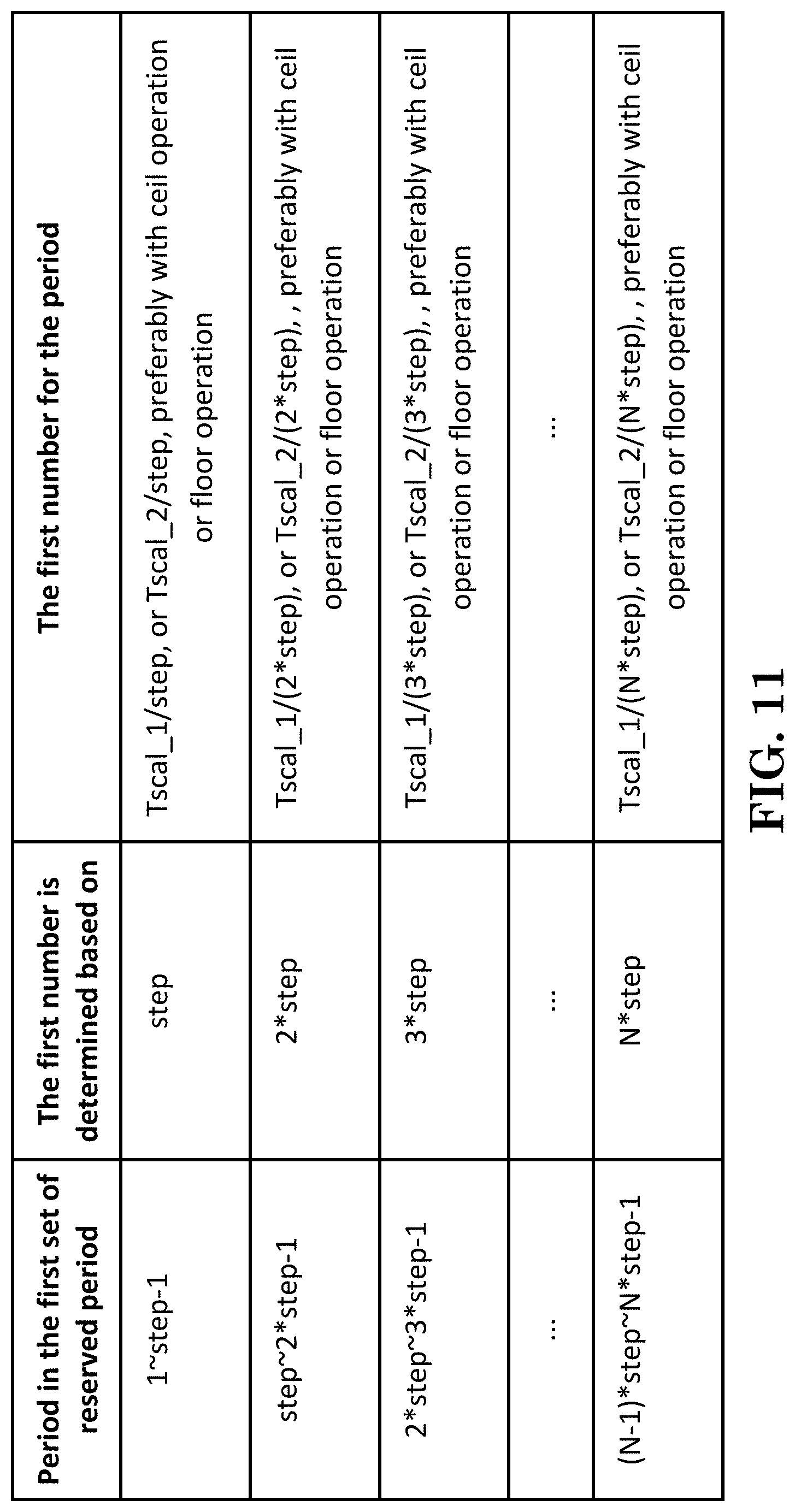 Patent US11778518 Figure 10 – Method and apparatus for device-to-device sidelink resource selection in a wireless communication system