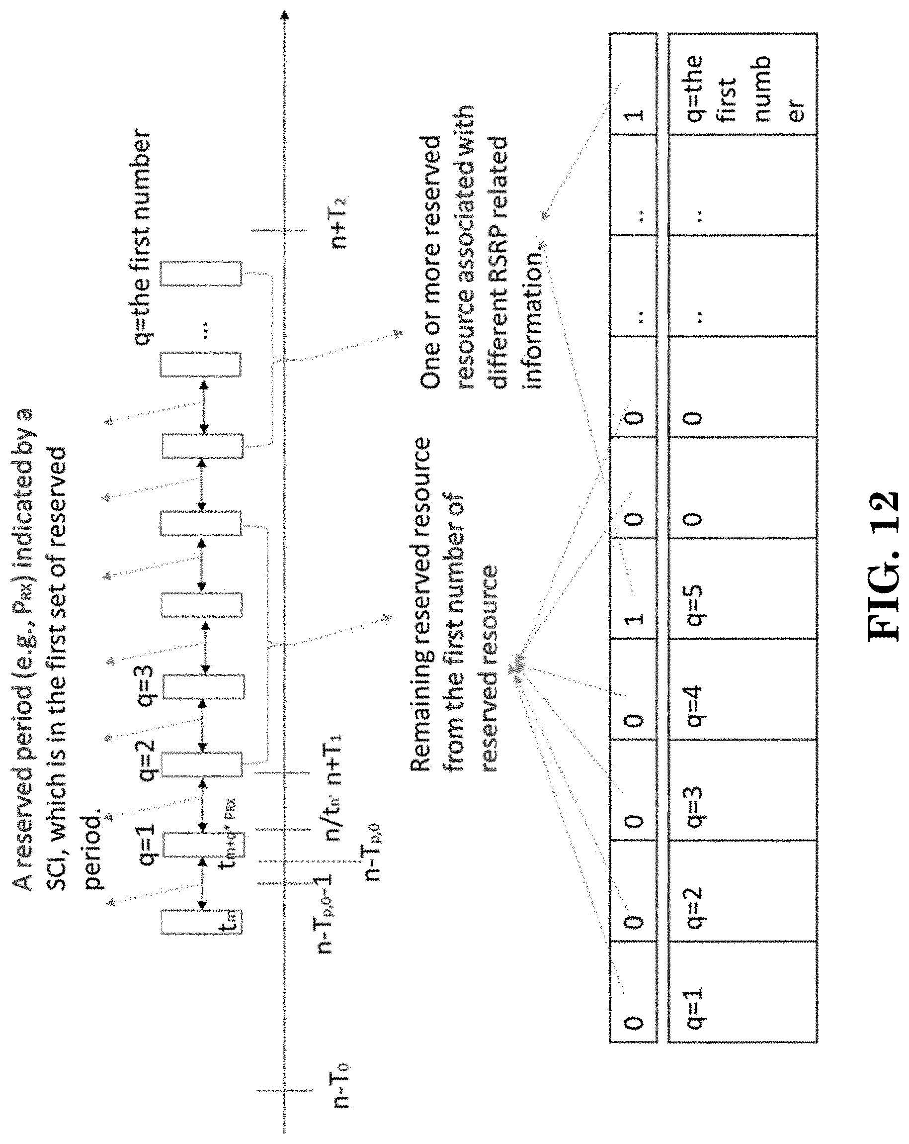 Patent US11778518 Figure 11 – Method and apparatus for device-to-device sidelink resource selection in a wireless communication system