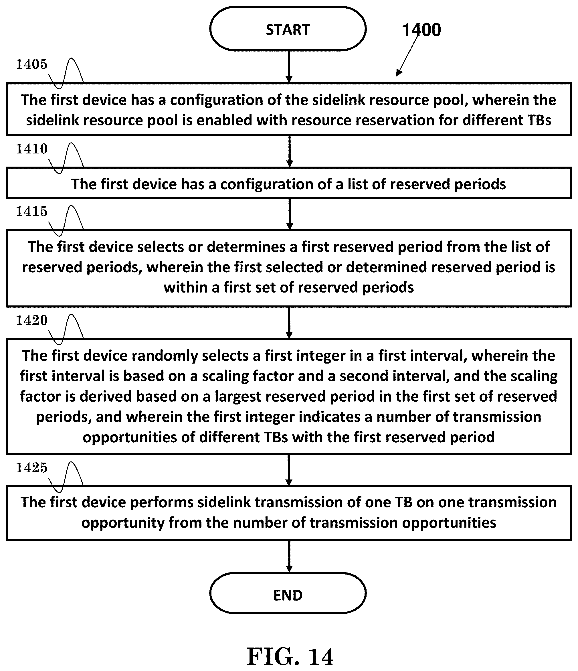 Patent US11778518 Figure 13 – Method and apparatus for device-to-device sidelink resource selection in a wireless communication system