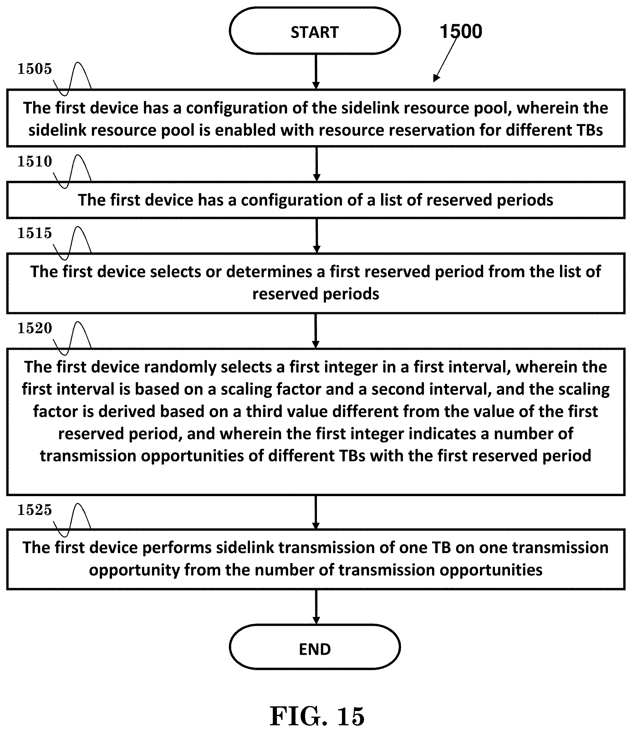 Patent US11778518 Figure 14 – Method and apparatus for device-to-device sidelink resource selection in a wireless communication system