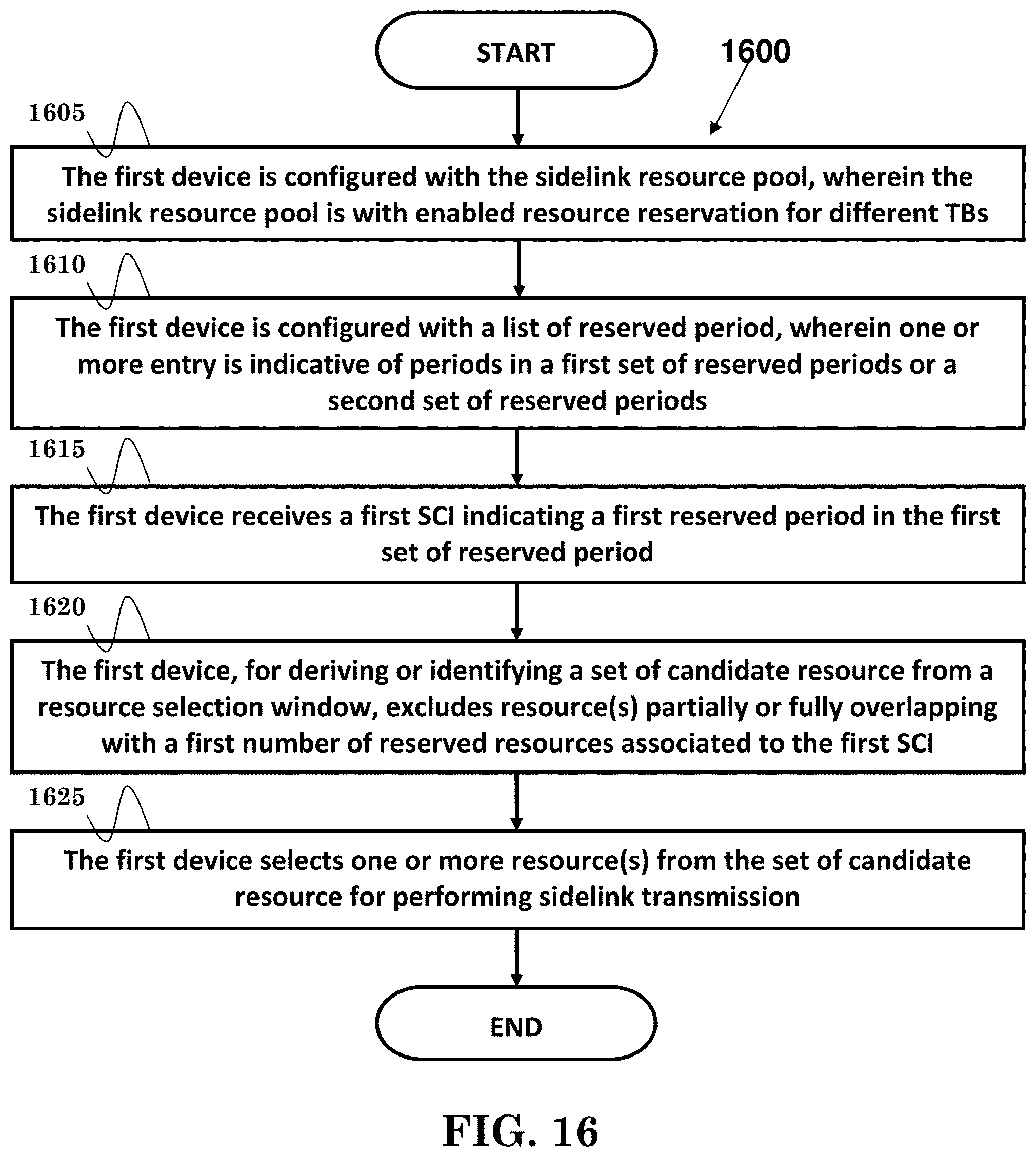 Patent US11778518 Figure 15 – Method and apparatus for device-to-device sidelink resource selection in a wireless communication system