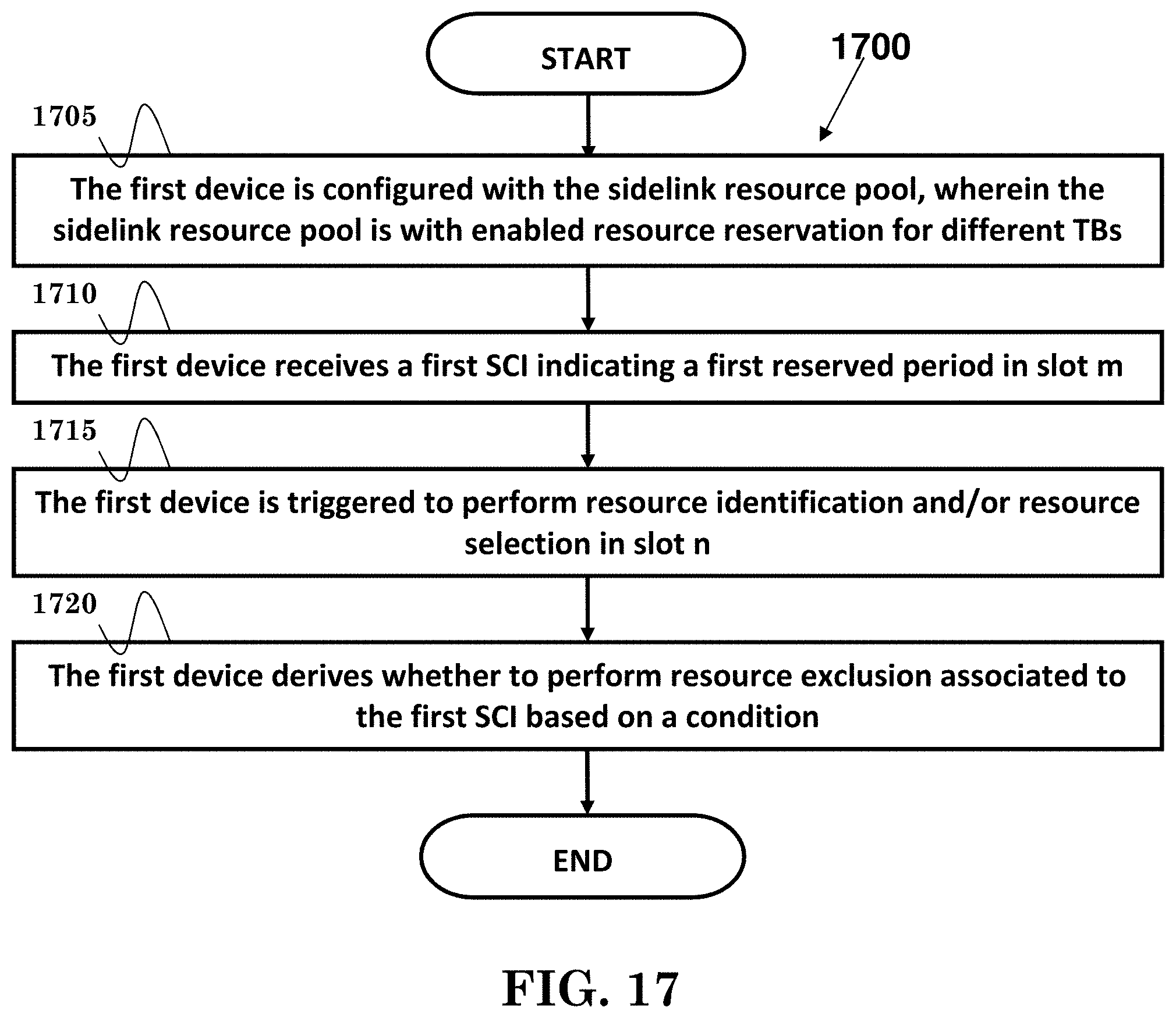 Patent US11778518 Figure 16 – Method and apparatus for device-to-device sidelink resource selection in a wireless communication system