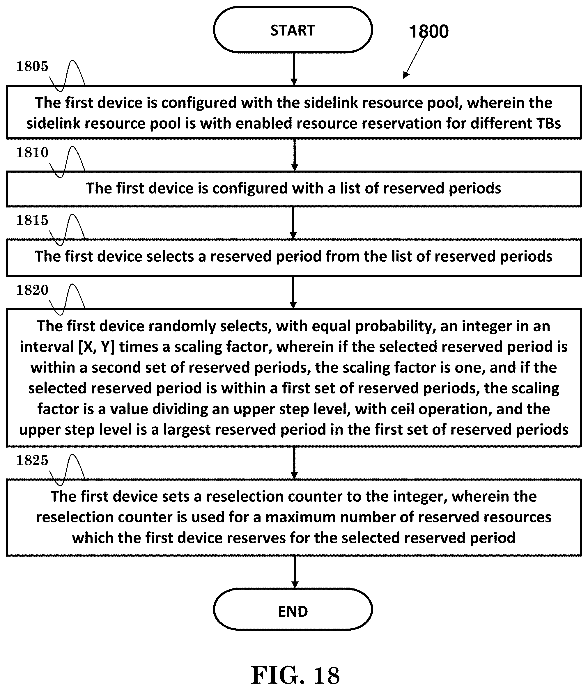 Patent US11778518 Figure 17 – Method and apparatus for device-to-device sidelink resource selection in a wireless communication system