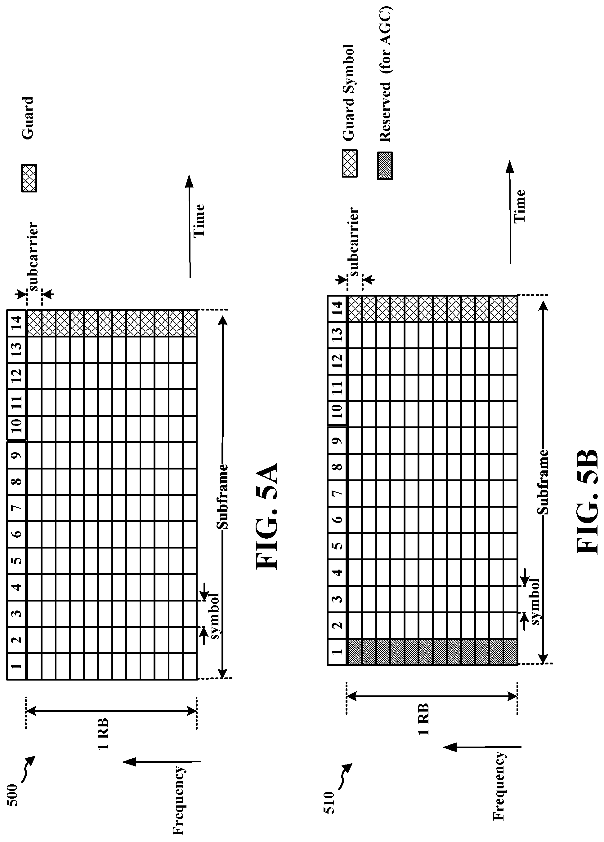 Patent US11778519 Figure 5 – Wireless communication with non-punctured symbols