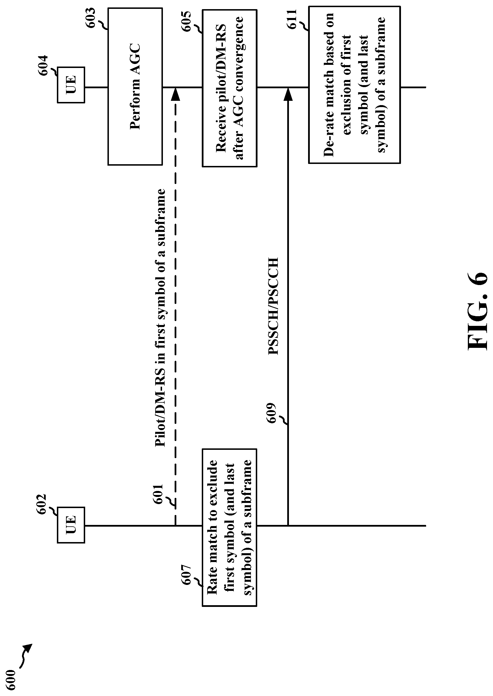 Patent US11778519 Figure 6 – Wireless communication with non-punctured symbols
