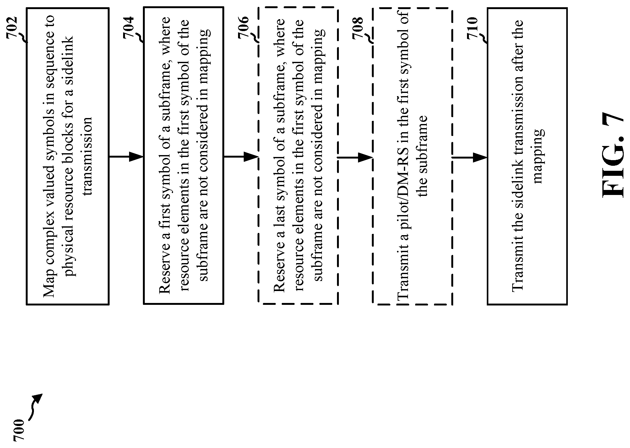 Patent US11778519 Figure 7 – Wireless communication with non-punctured symbols