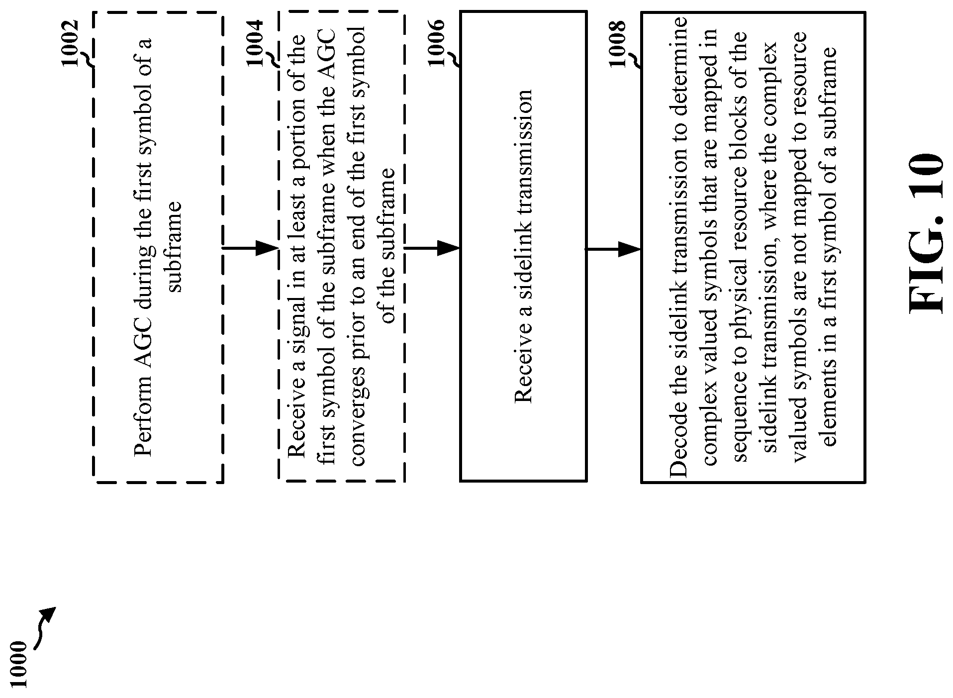 Patent US11778519 Figure 10 – Wireless communication with non-punctured symbols