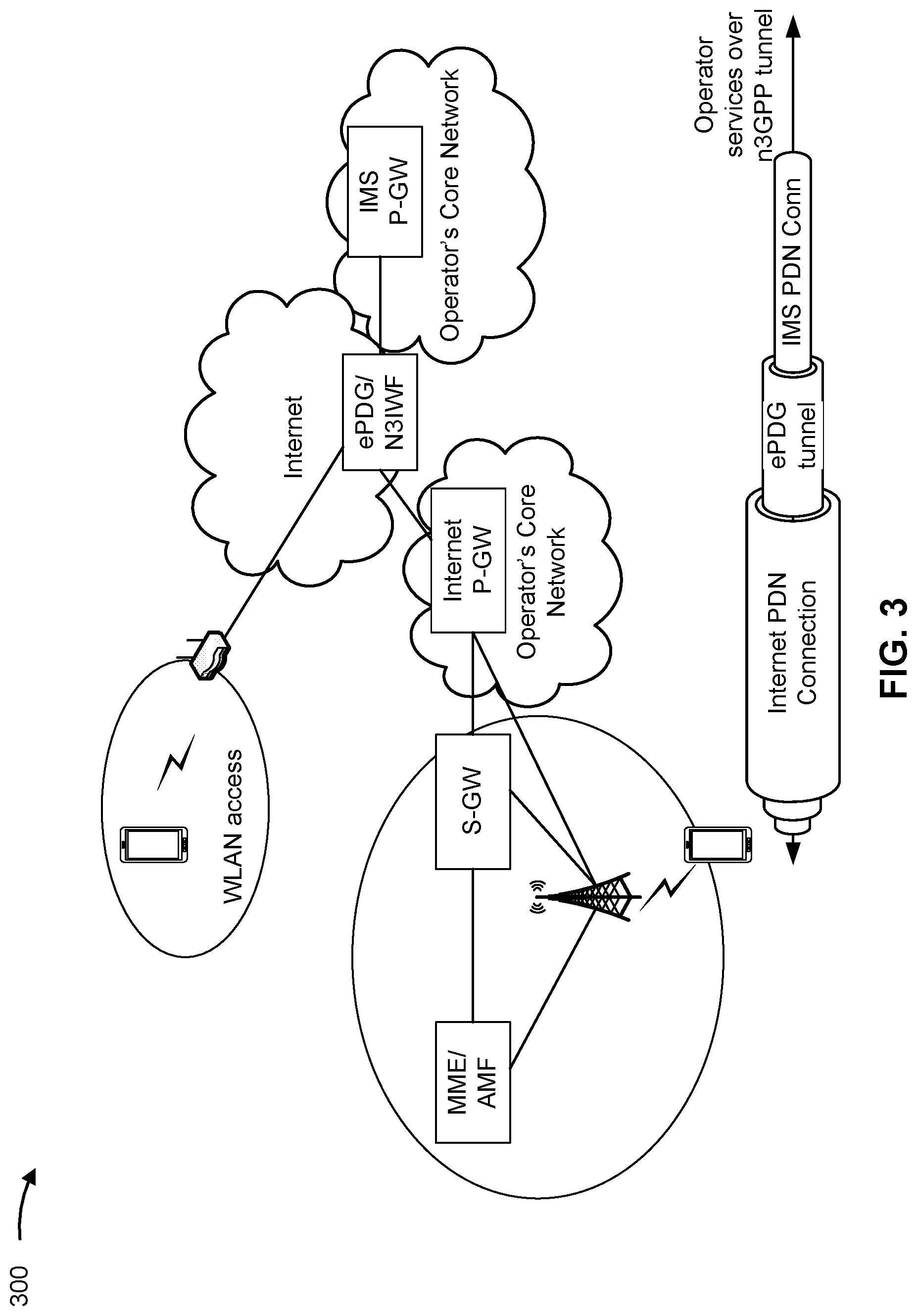 Patent US11778520 Figure 3 – Handovers of connections between subscriptions