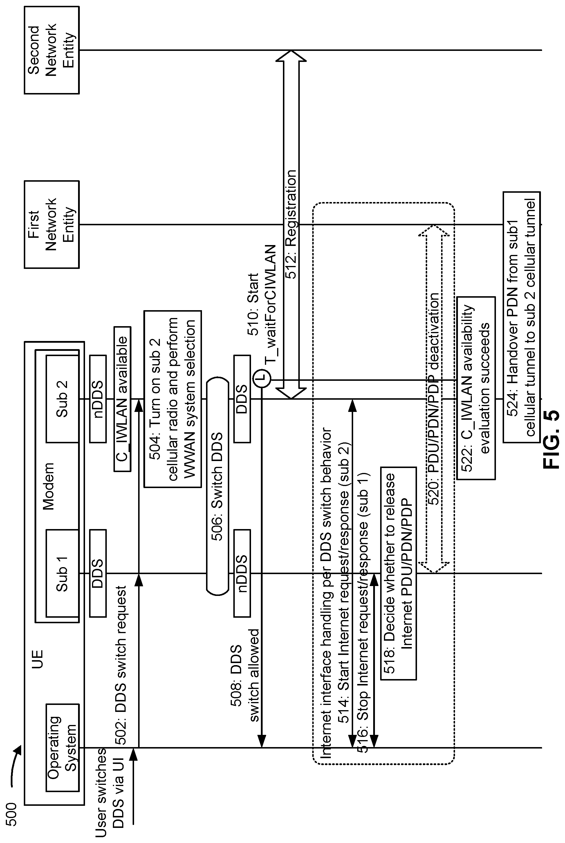 Patent US11778520 Figure 5 – Handovers of connections between subscriptions