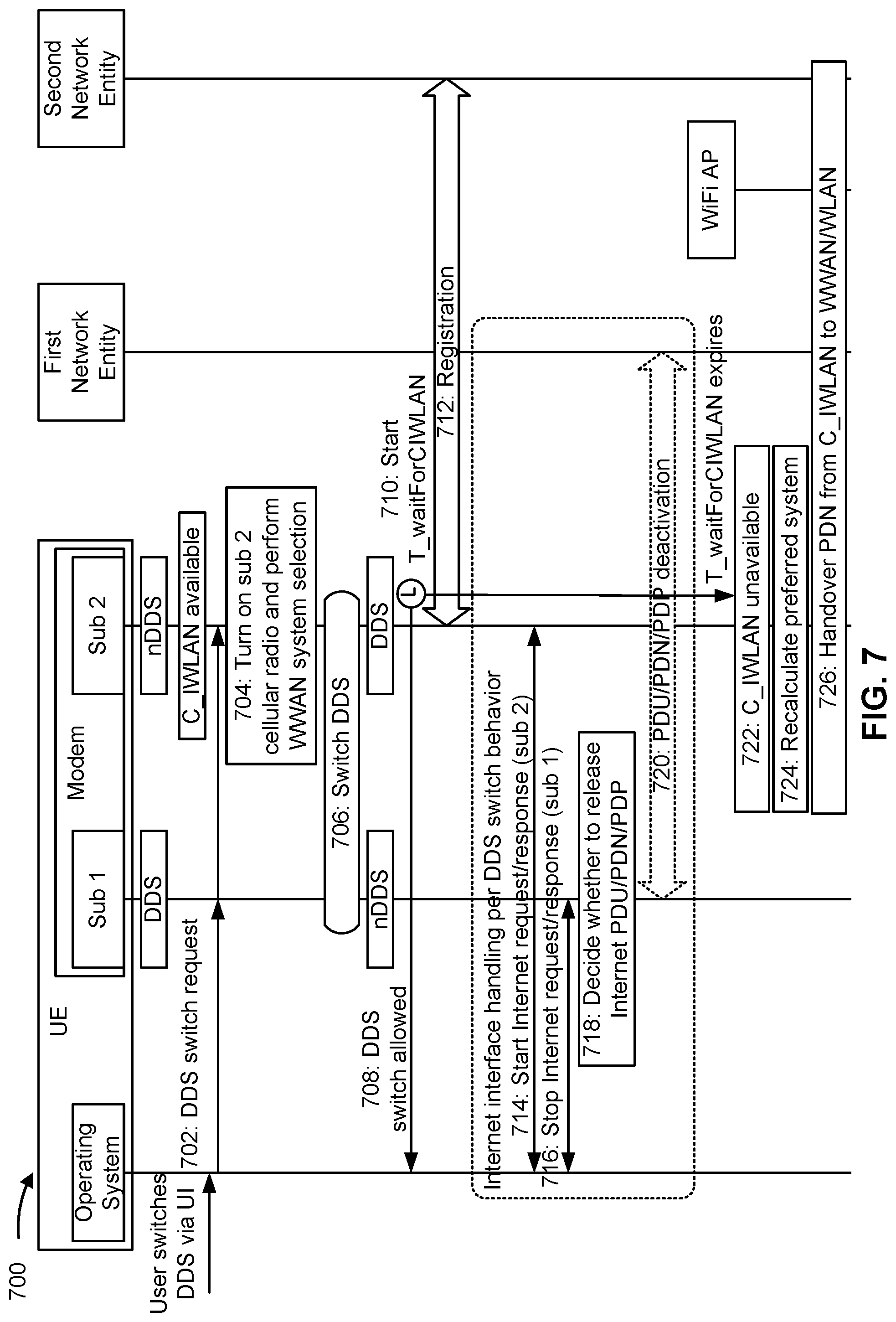 Patent US11778520 Figure 7 – Handovers of connections between subscriptions