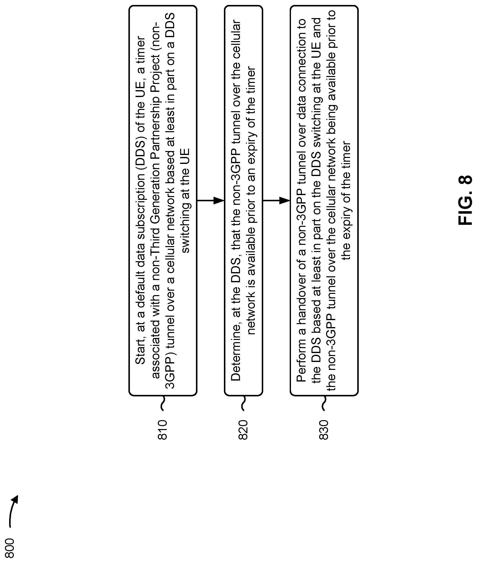 Patent US11778520 Figure 8 – Handovers of connections between subscriptions