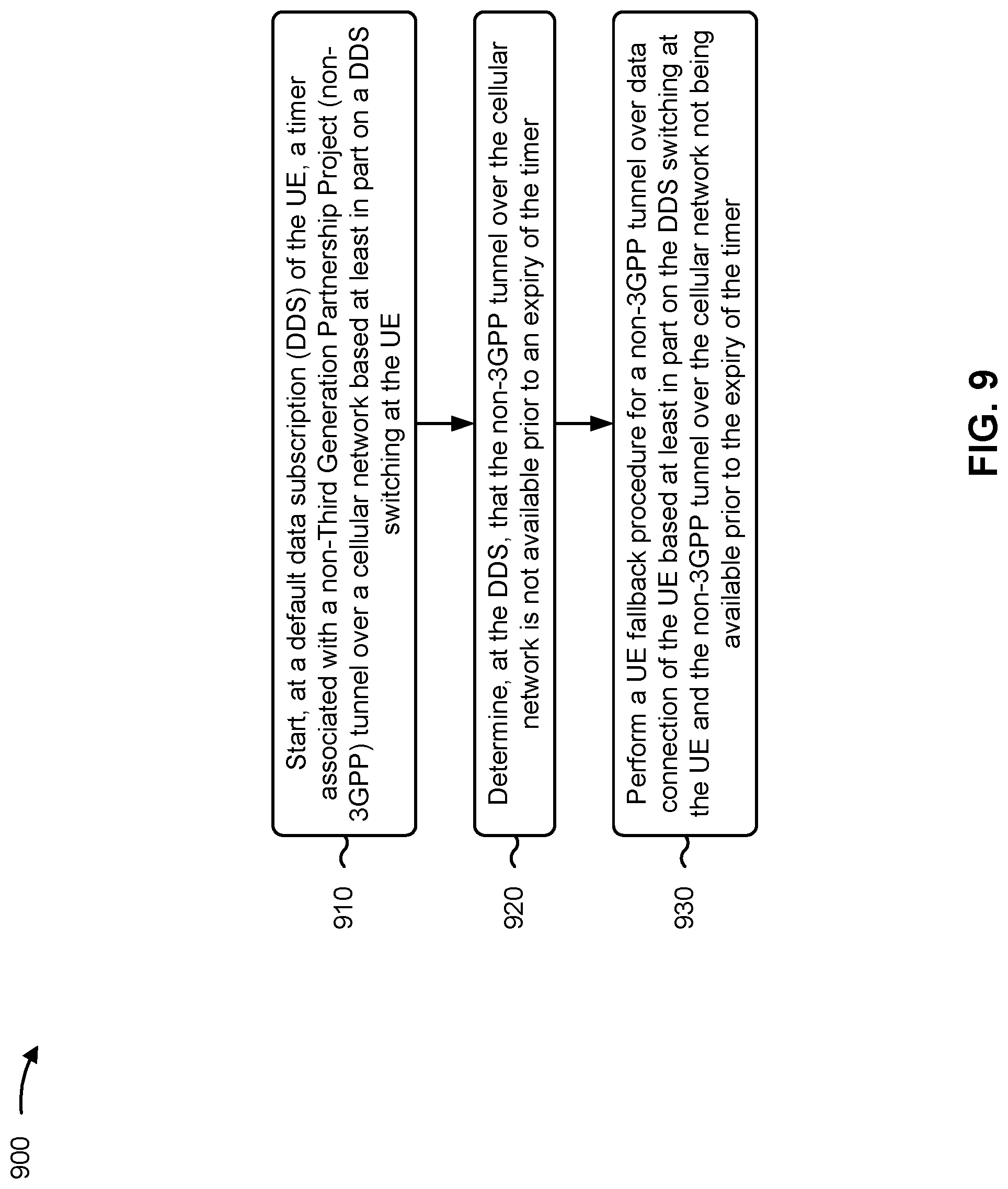Patent US11778520 Figure 9 – Handovers of connections between subscriptions