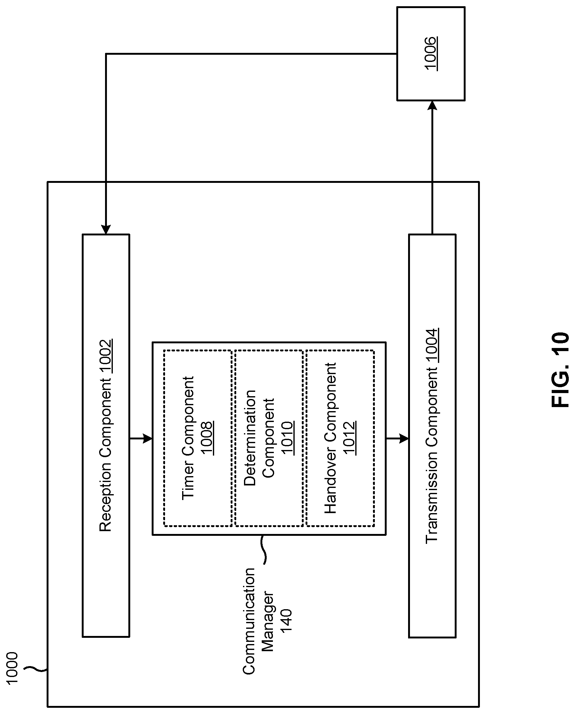 Patent US11778520 Figure 10 – Handovers of connections between subscriptions