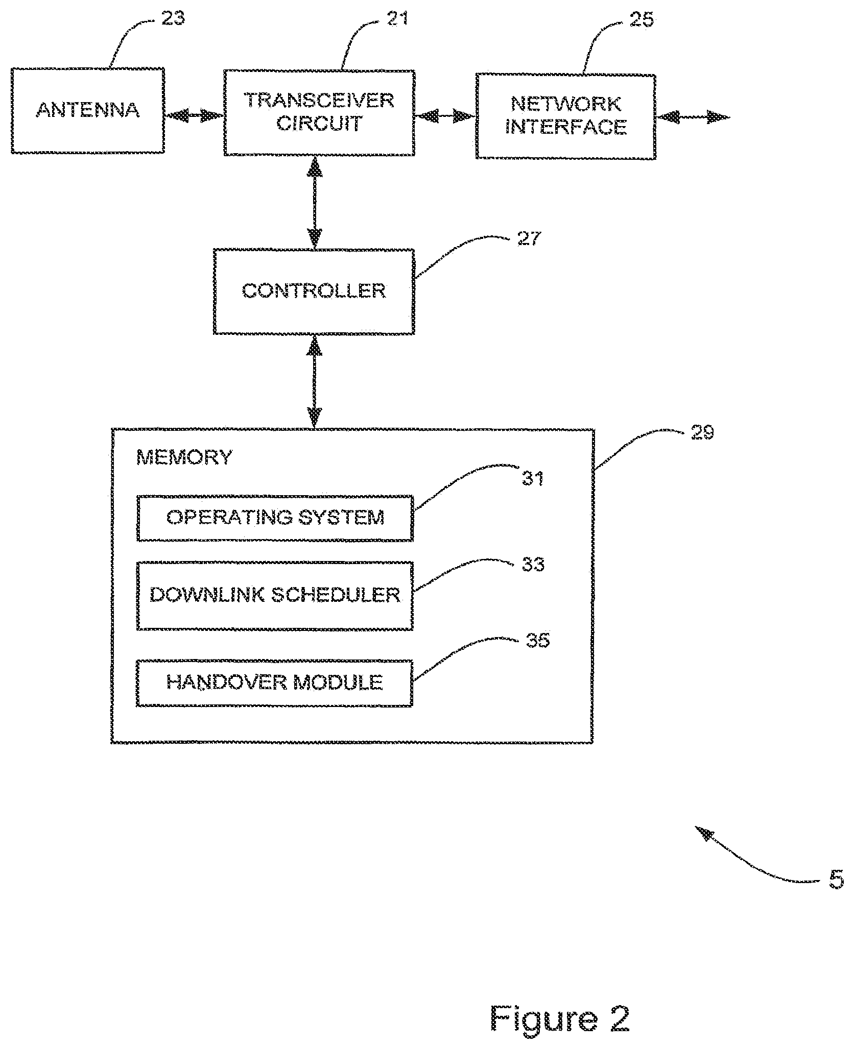 Patent US11778521 Figure 2 – Handover handling