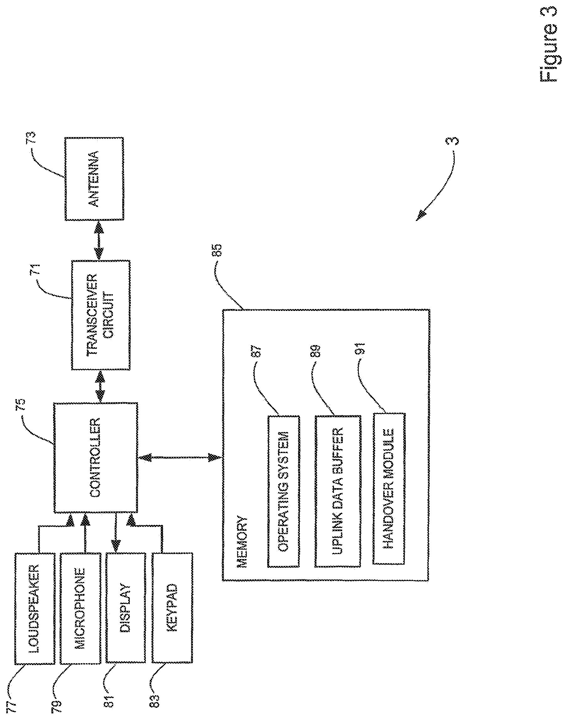 Patent US11778521 Figure 3 – Handover handling