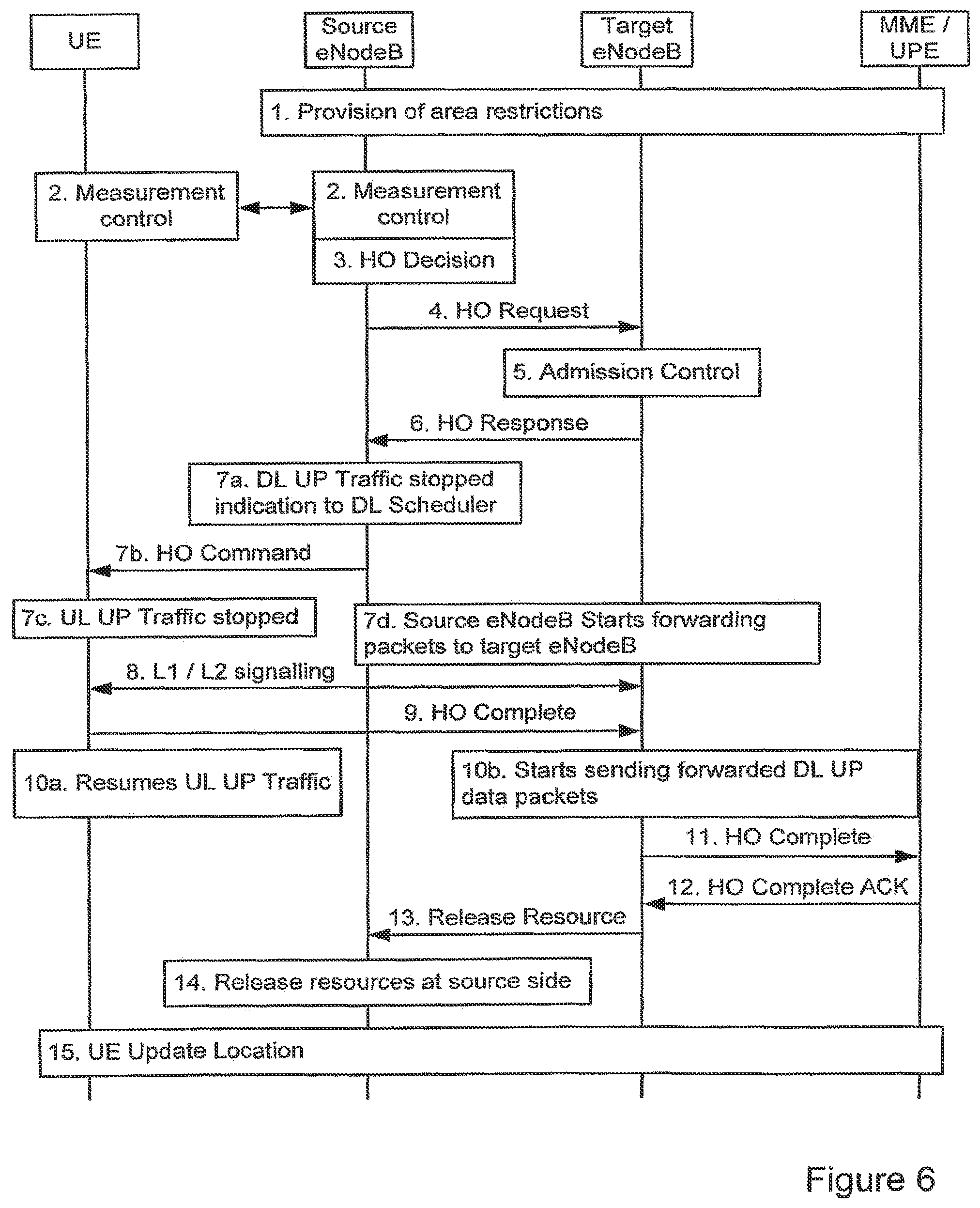 Patent US11778521 Figure 6 – Handover handling