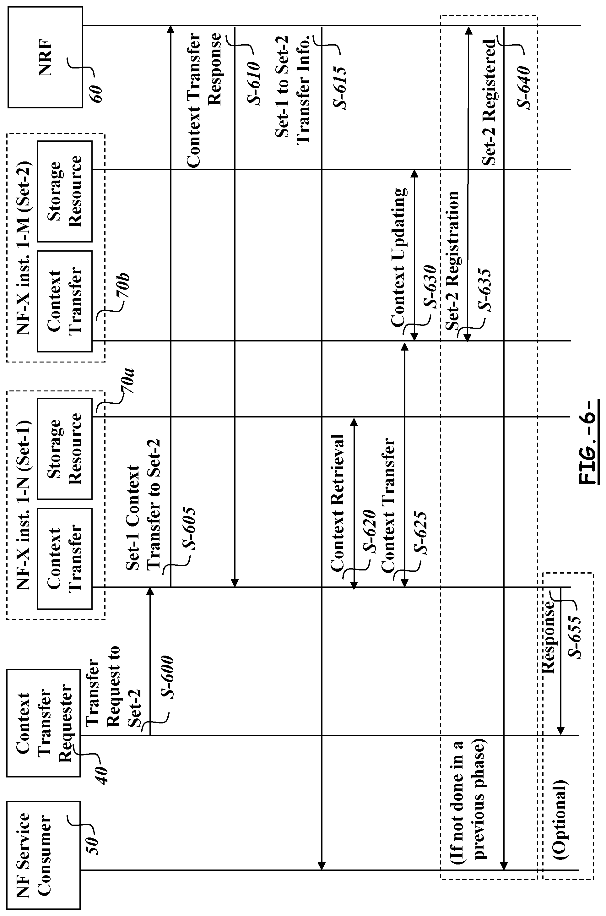 Patent US11778522 Figure 6 – Methods and apparatuses for transferring restoration context data