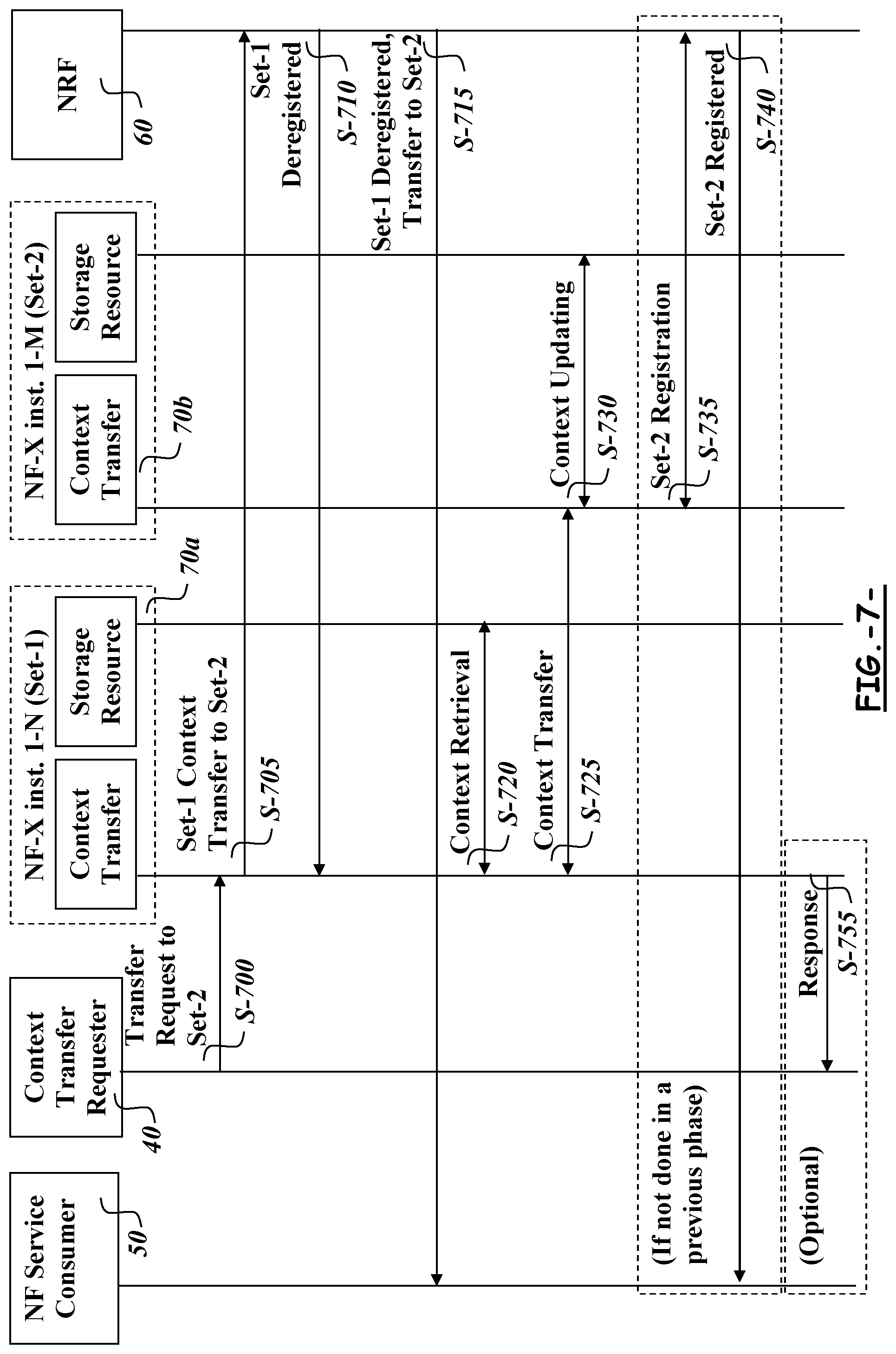 Patent US11778522 Figure 7 – Methods and apparatuses for transferring restoration context data