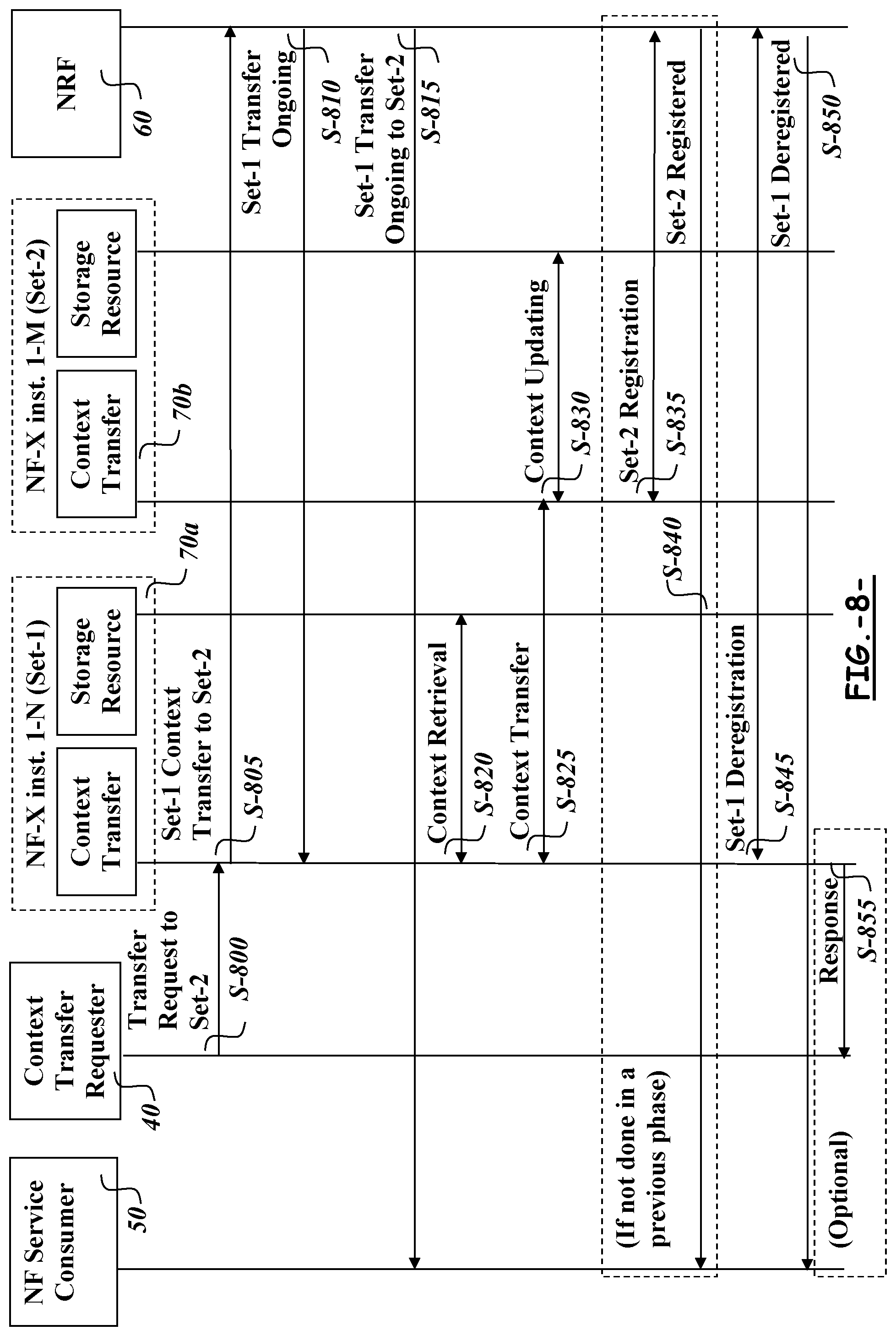 Patent US11778522 Figure 8 – Methods and apparatuses for transferring restoration context data